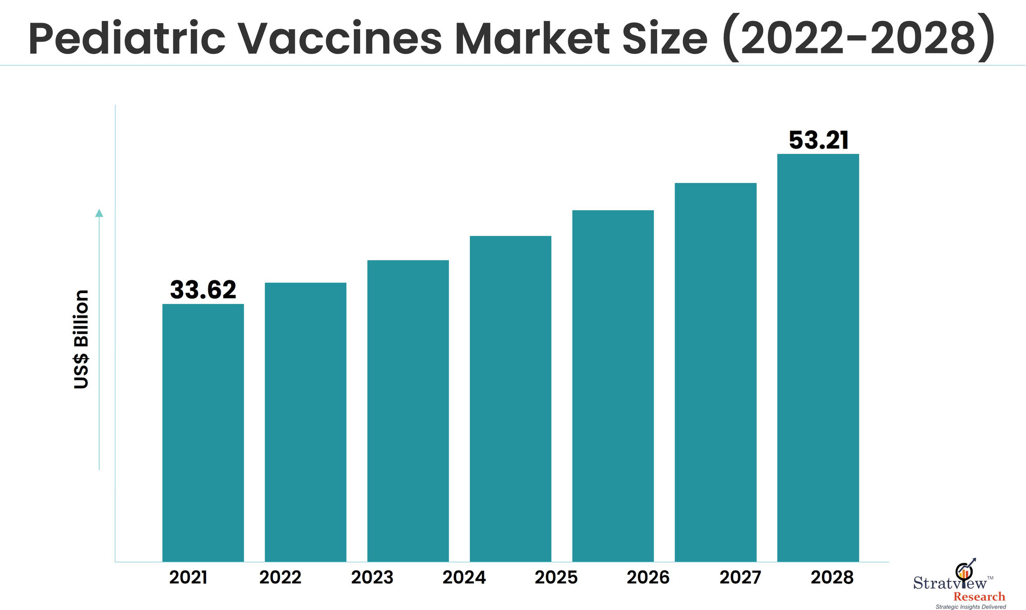 Navigating the Pediatric Vaccines Market: Trends and Insights