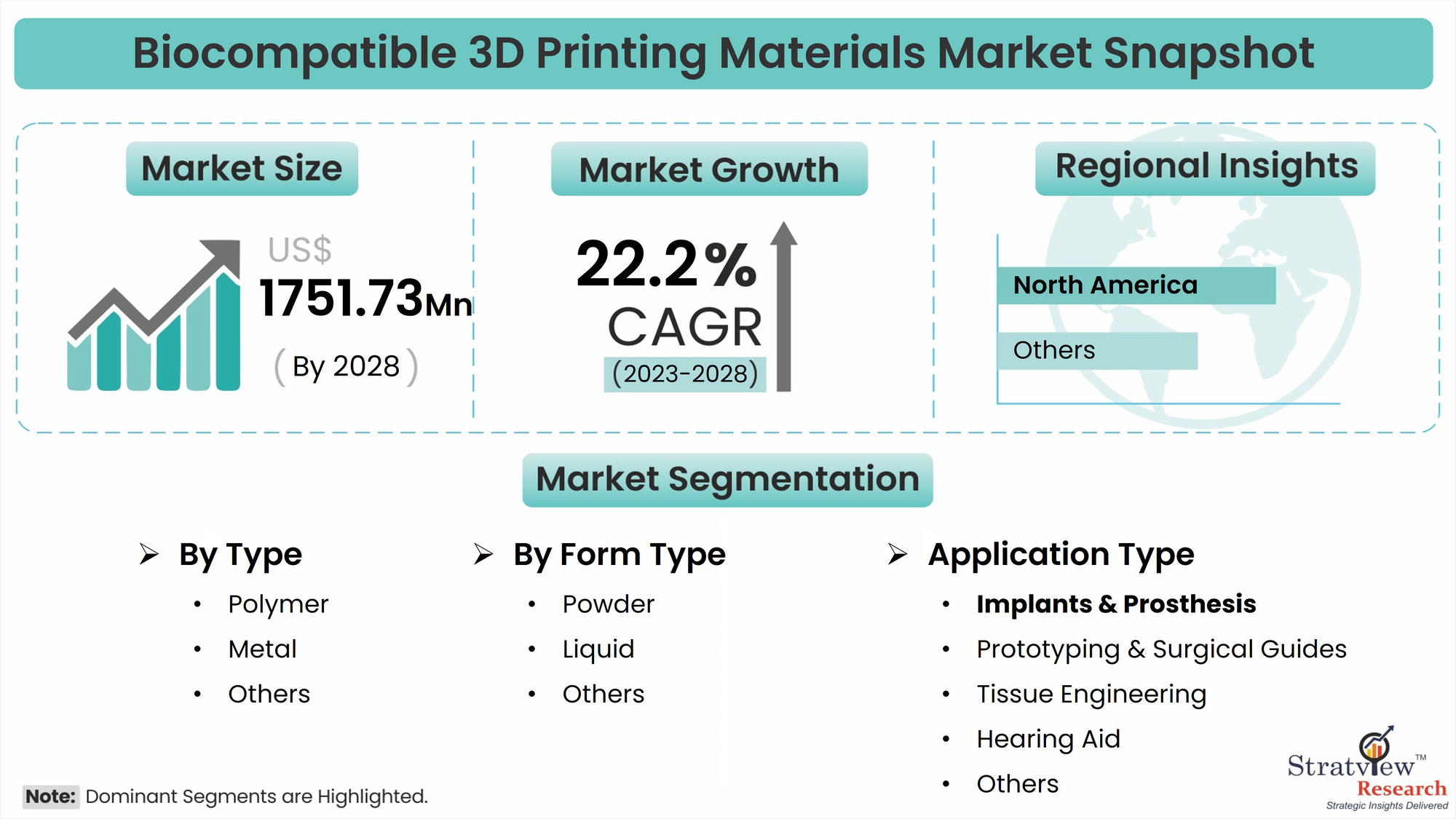 Building the Future of Implants: A Deep Dive into Biocompatible 3D Printing