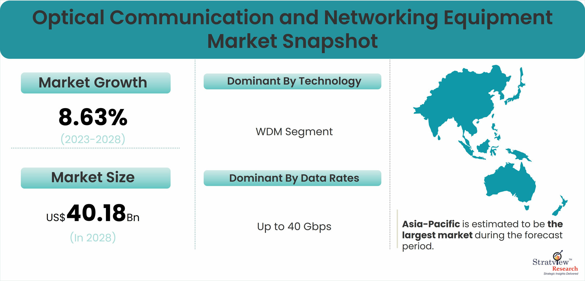Investing in the Future: Opportunities in the Optical Networking Equipment Market