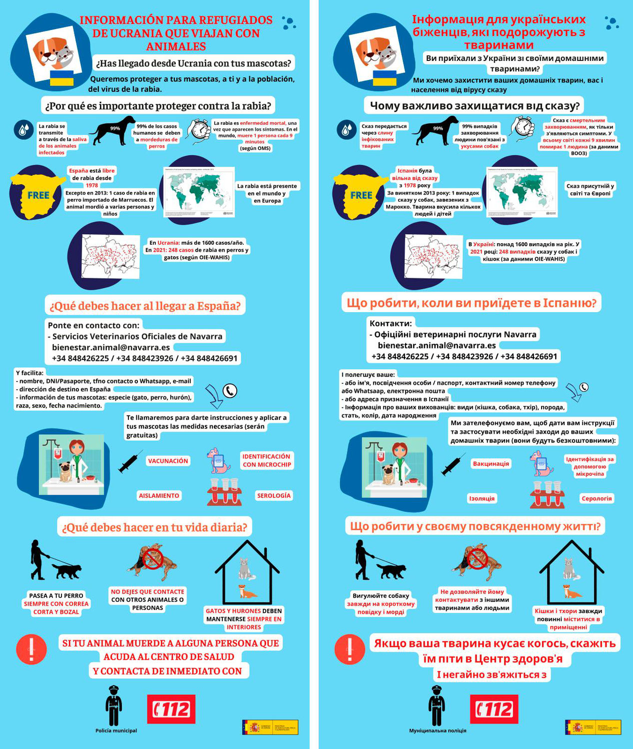 Información para refugiados de Ucrania que viajan con sus animales de compañía