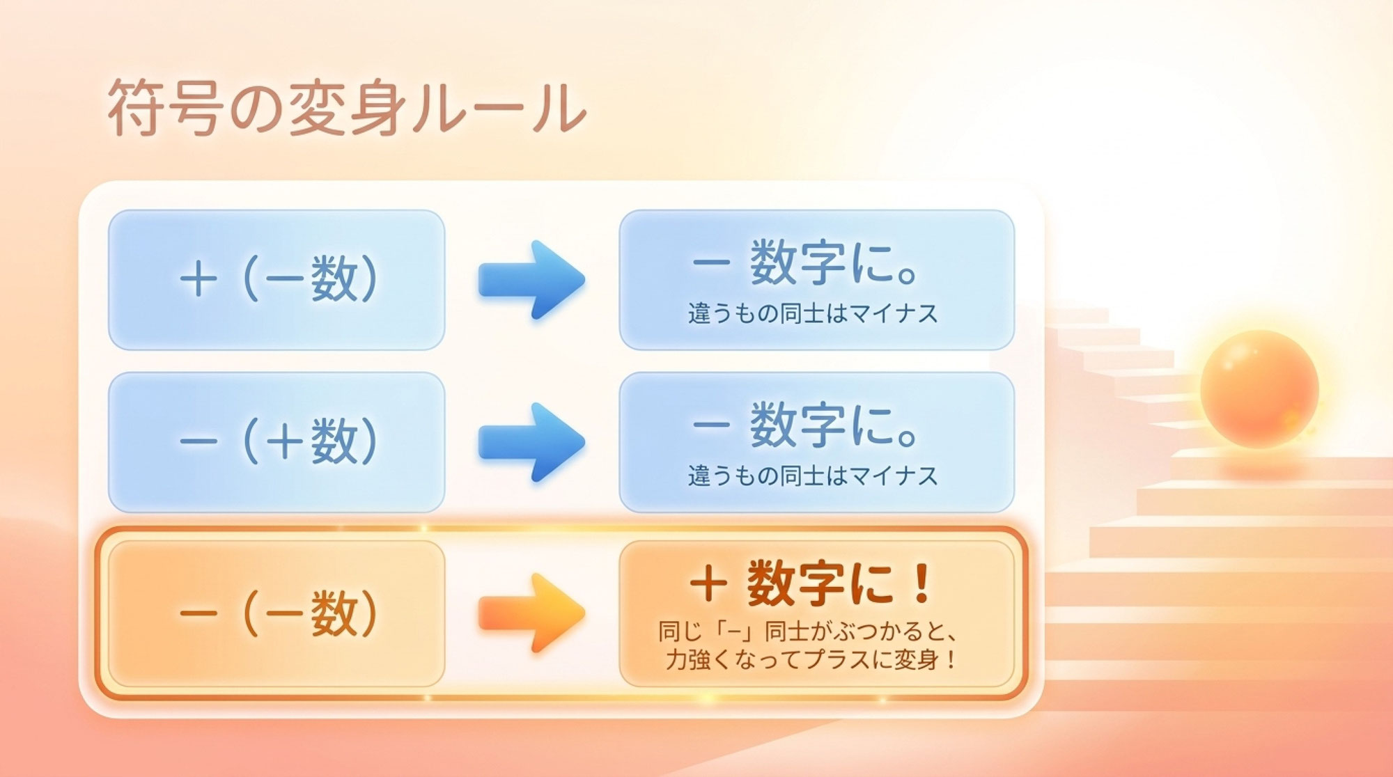 正負の計算（その１）