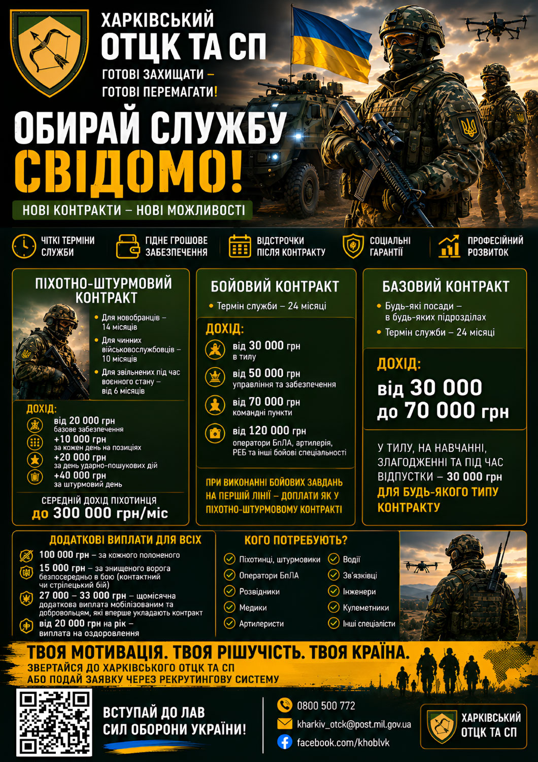 Міноборони роз’яснює ключові нововведення реформи та розповідає про те, як вони працюватимуть на практиці.