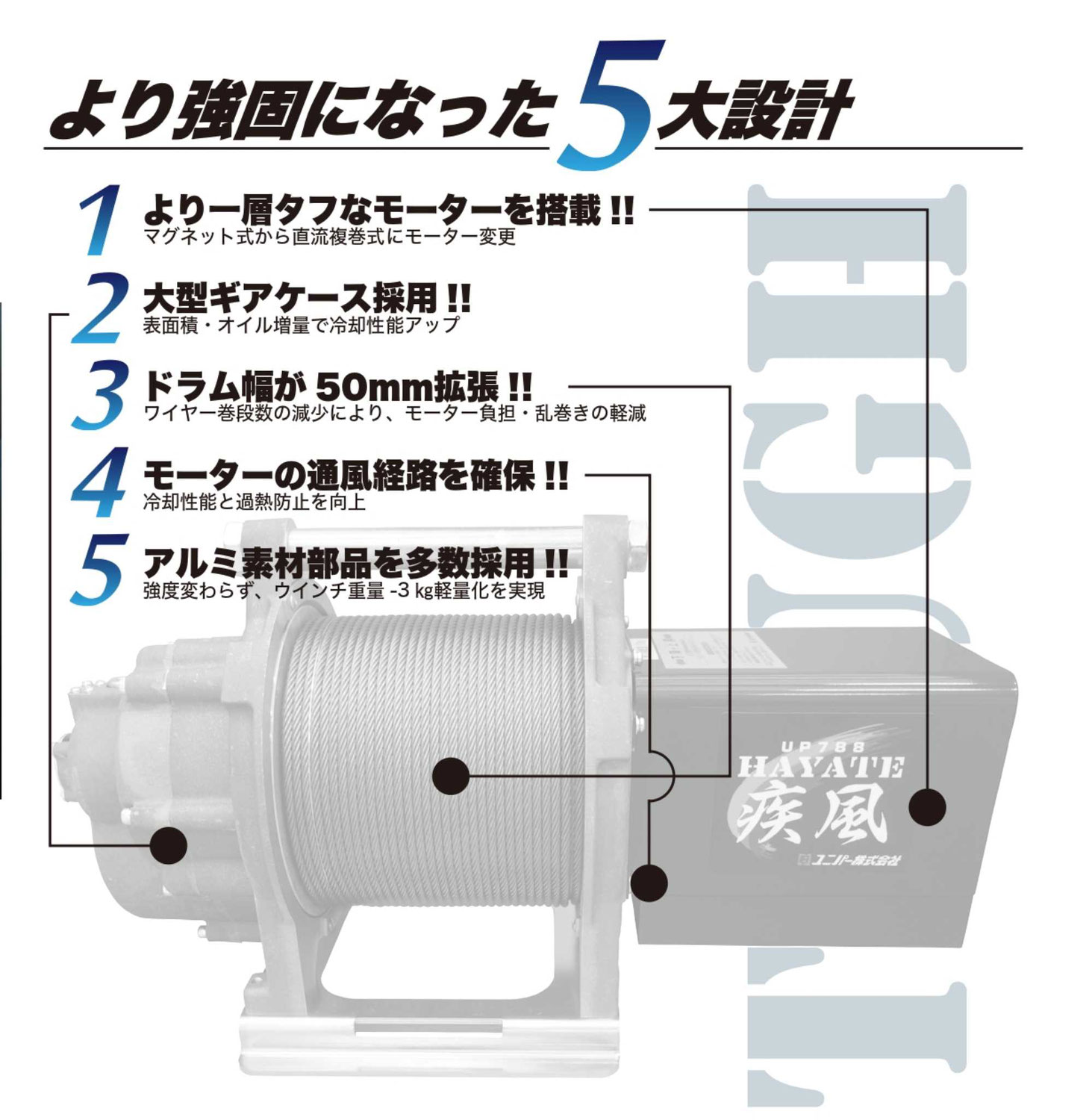 足場ウインチ　UP788 新型疾風ウインチの特徴