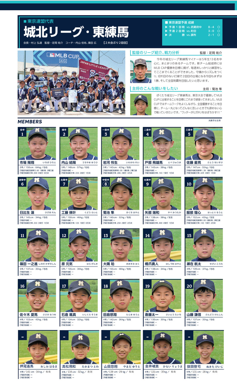 MLBカップ2024メンバー発表
