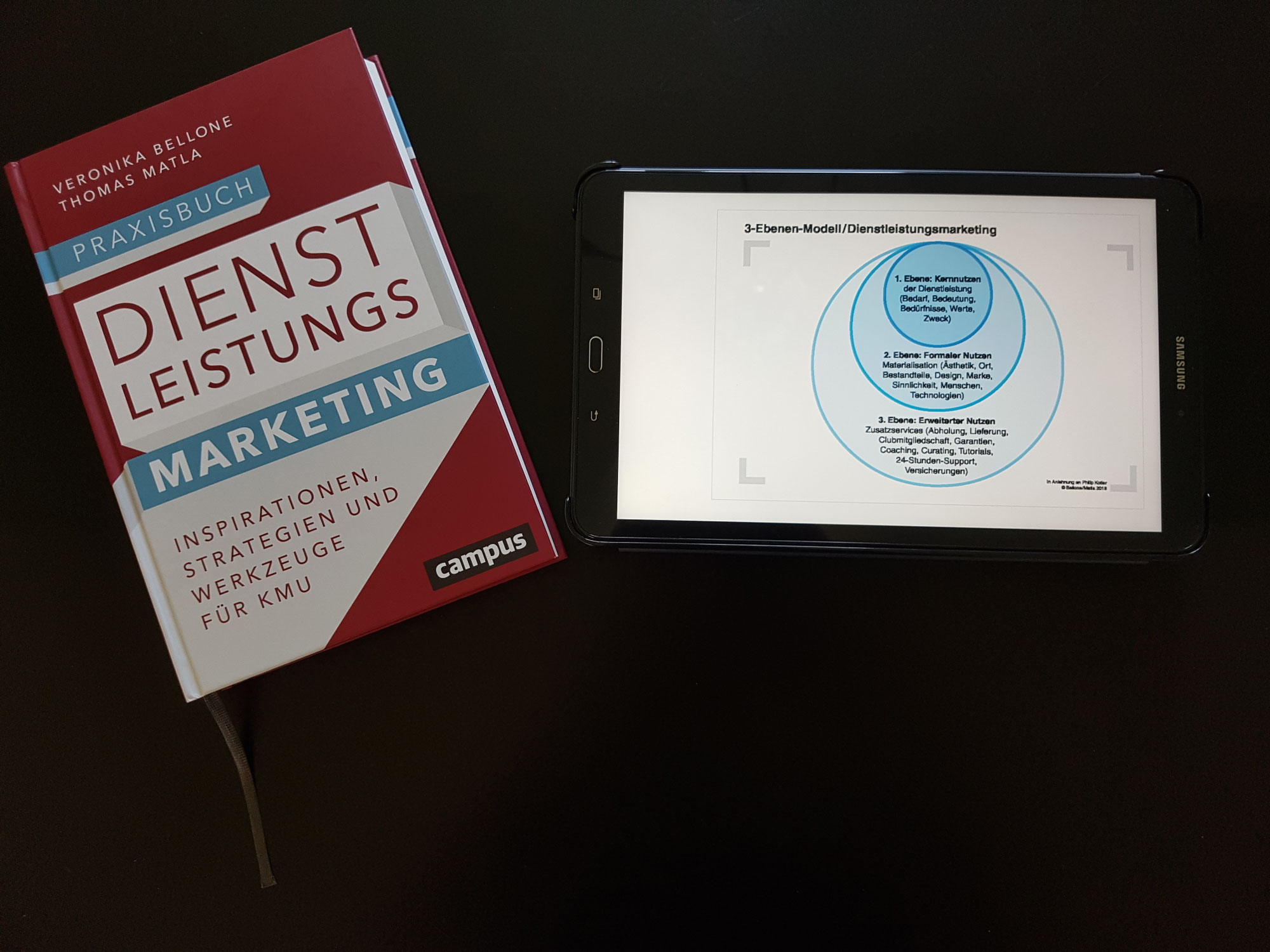 Kleine Marketing-Werkzeuge:  «Das 3-Ebenen-Modell  für Dienstleistungen»