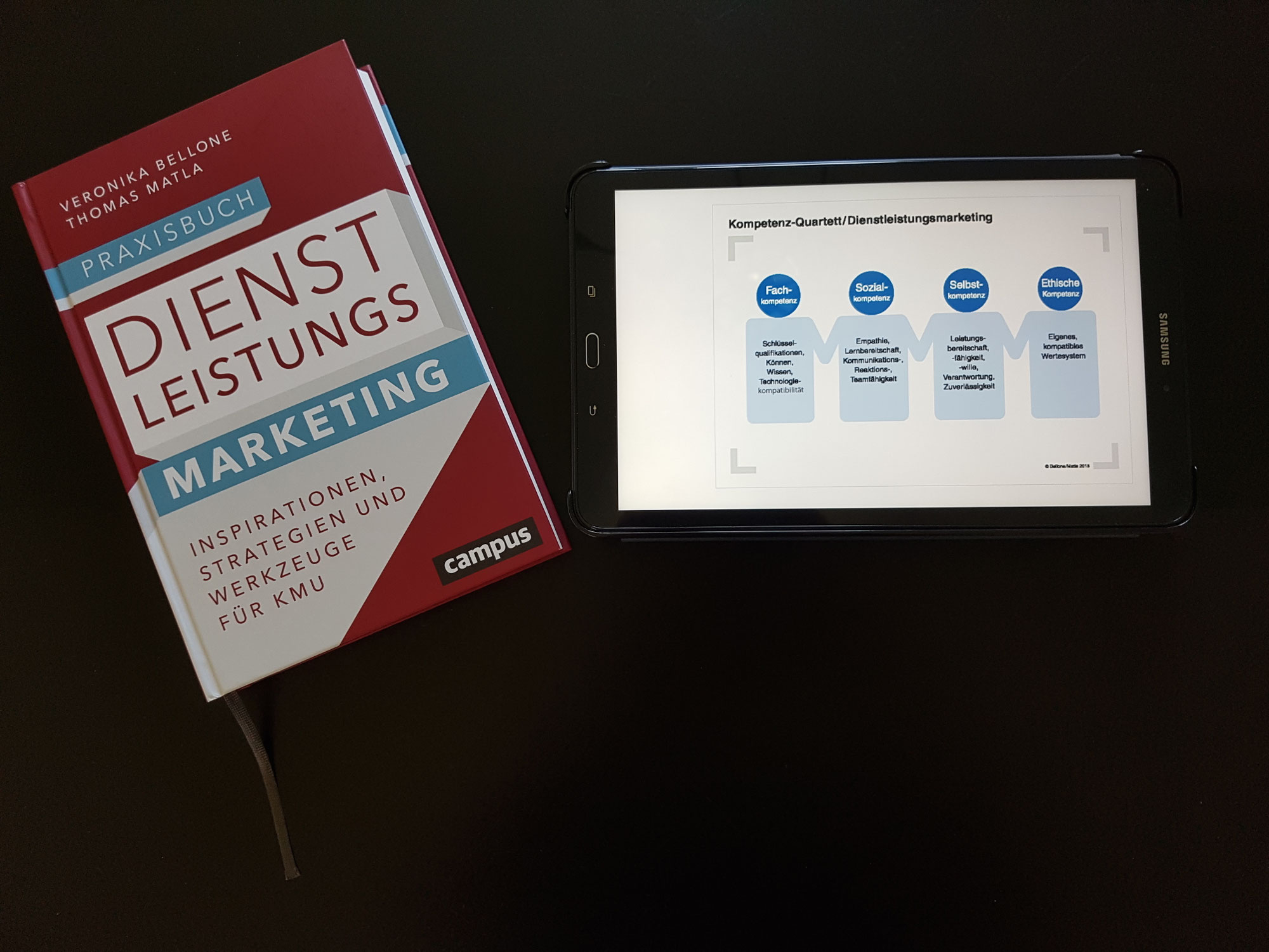 Kleine Marketing-Werkzeuge: «Das Kompetenzquartett»