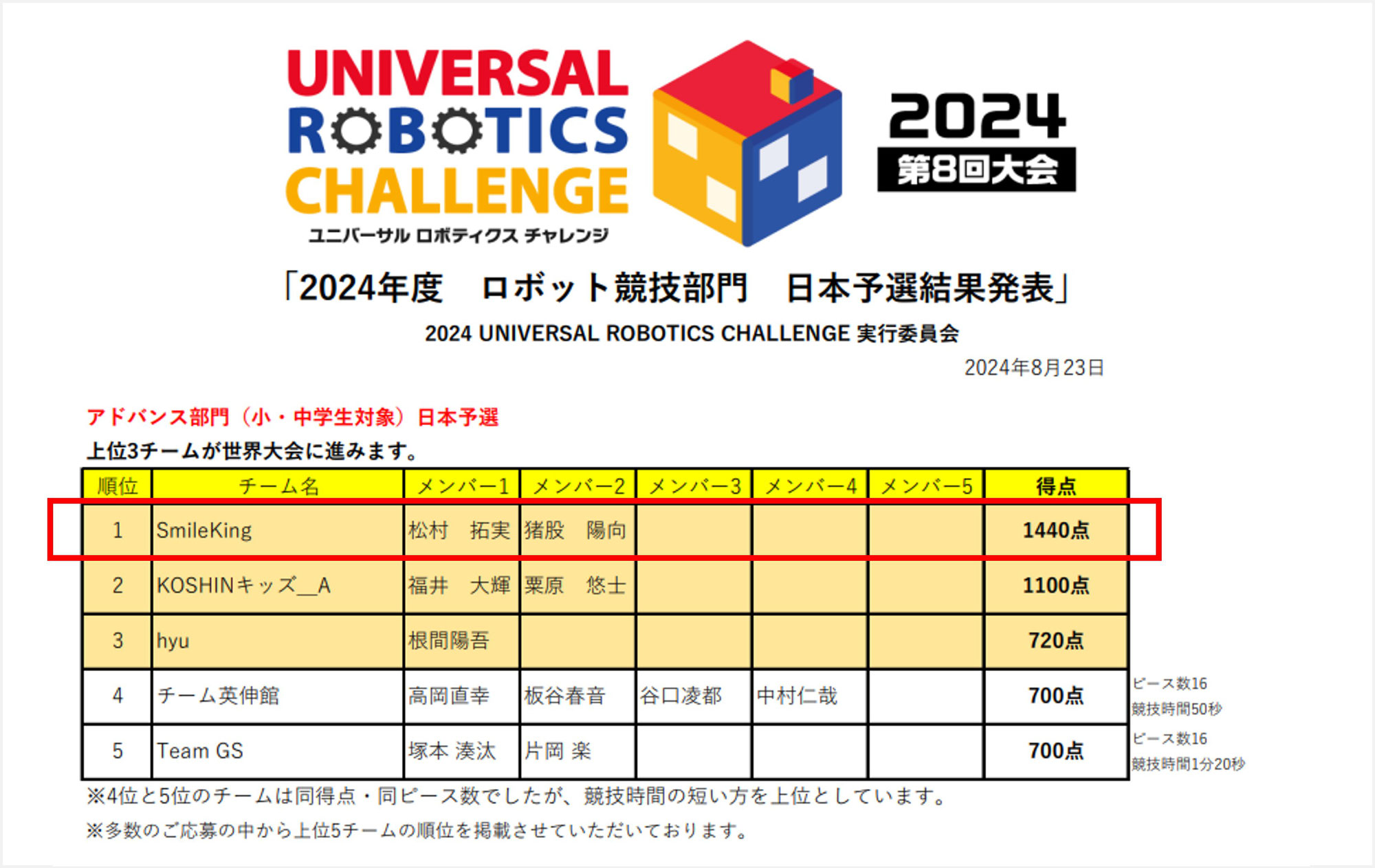 URC2024ロボット競技部門 世界大会出場決定！