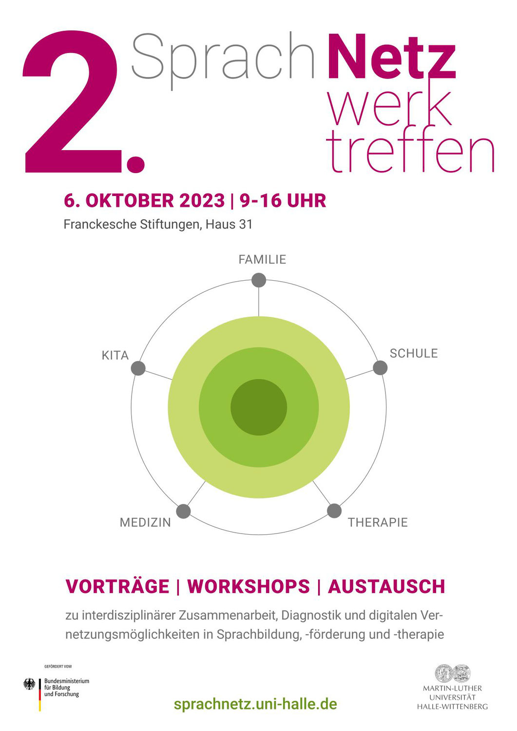 2. Netzwerktreffen des Projektes SprachNetz am 06.10.2023 - jetzt anmelden