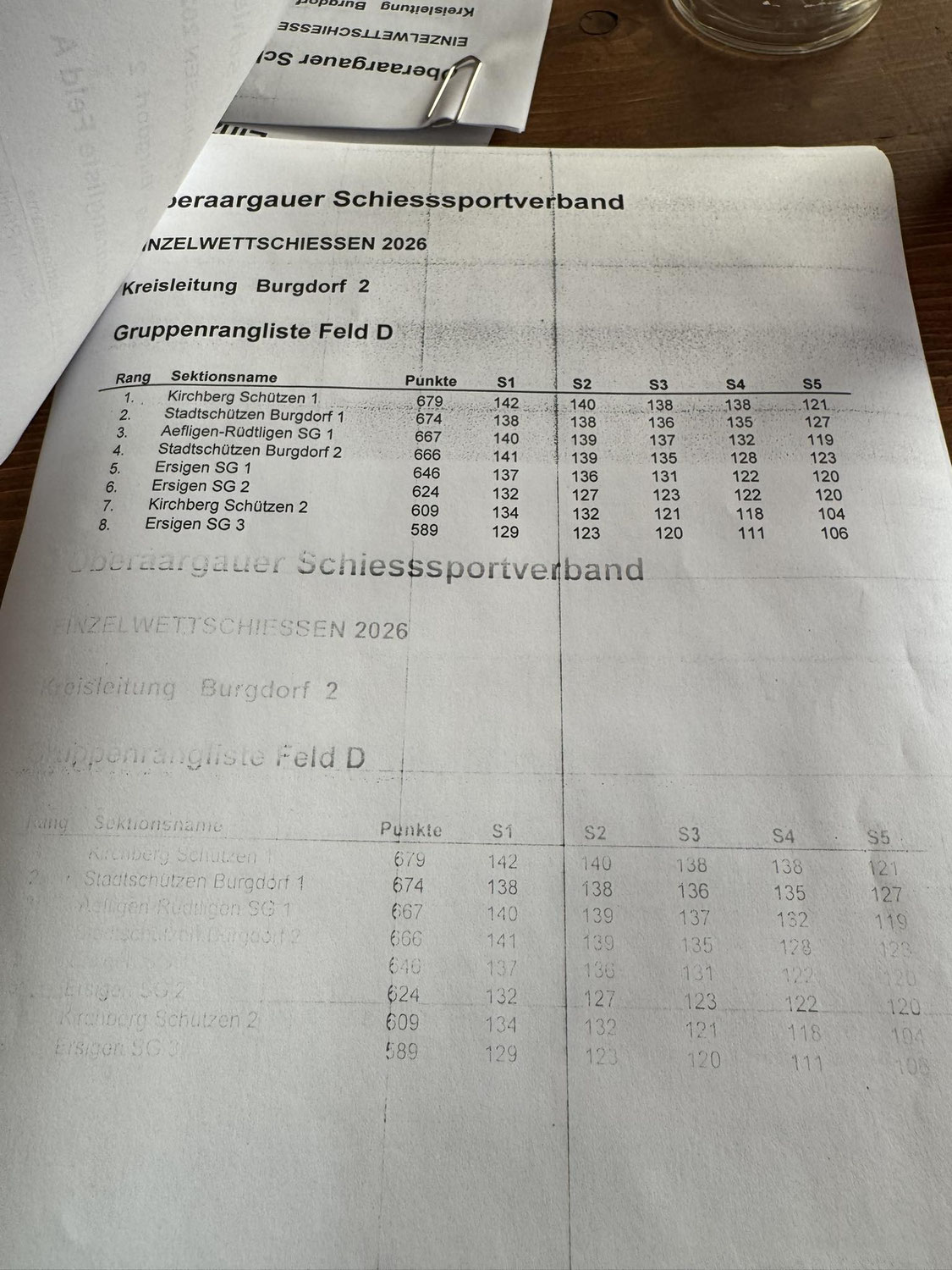 Einzelwettschiessen 2026 in Ersigen