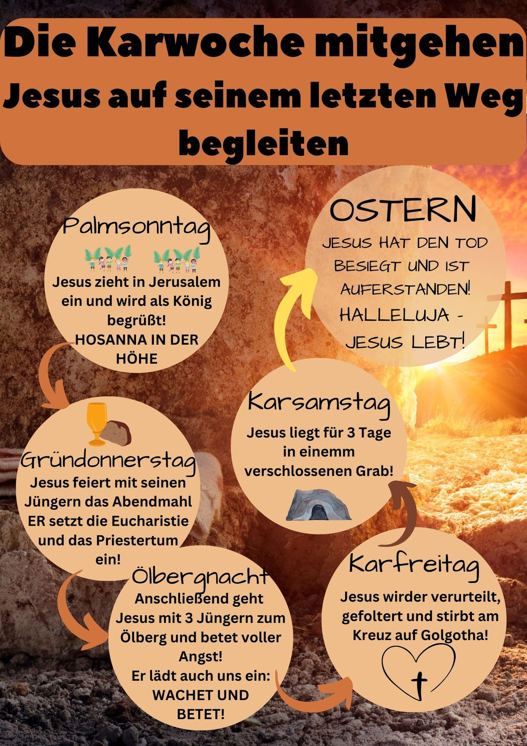 Jesus auf seinem letzten Weg