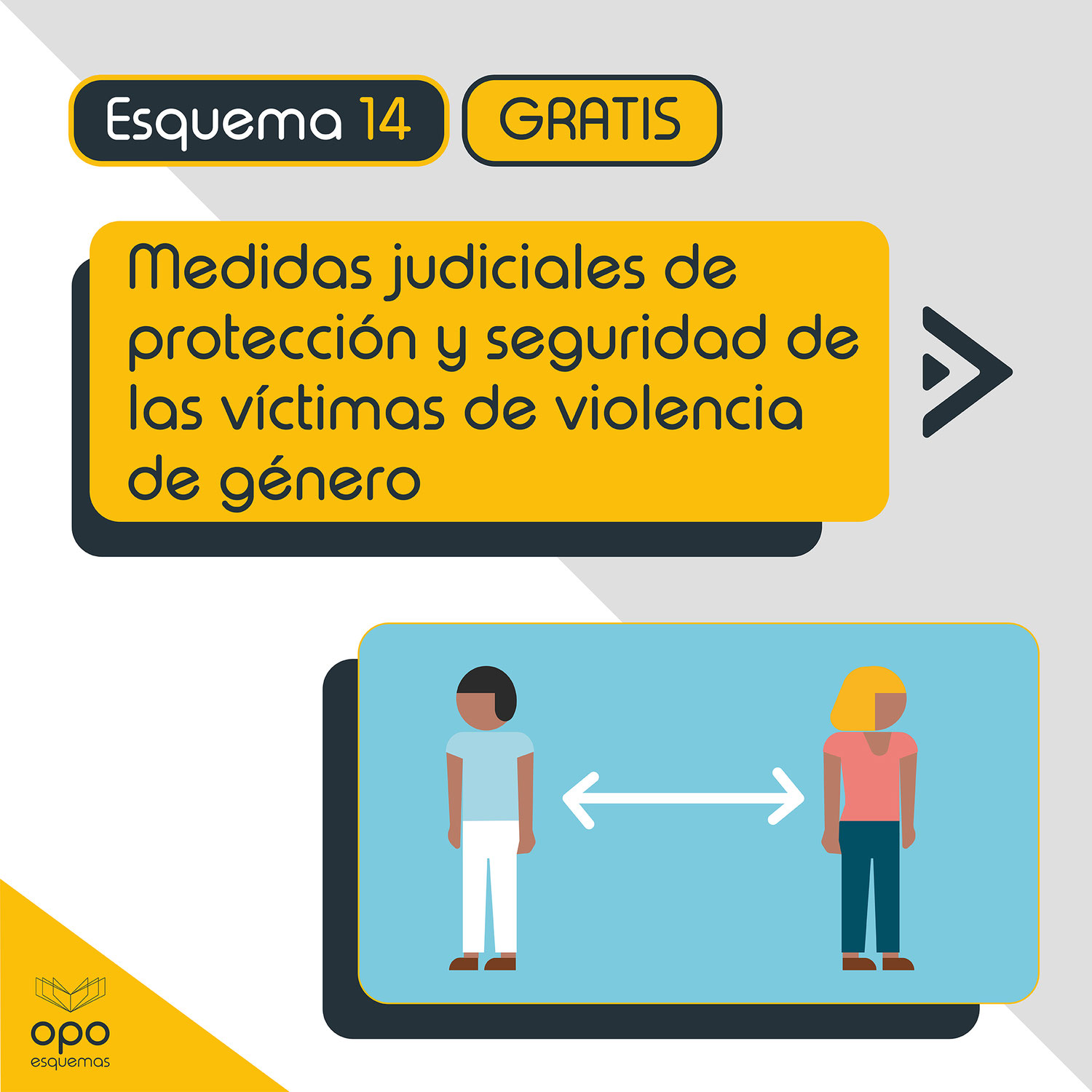 Esquemas Oposiciones. Medidas judiciales de protección y de seguridad de las víctimas de violencia de género. LO 1/2004.