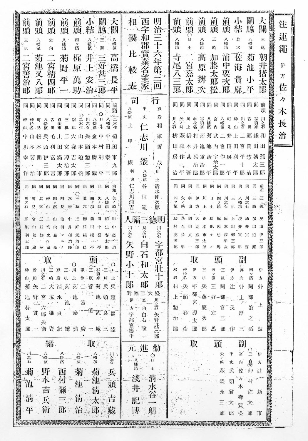 明治36年西宇和郡實業名望家取組表