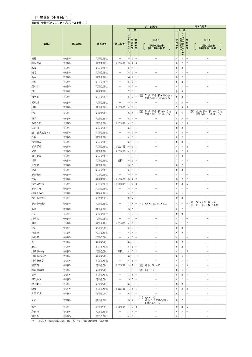 2027公立高校入試 選考基準