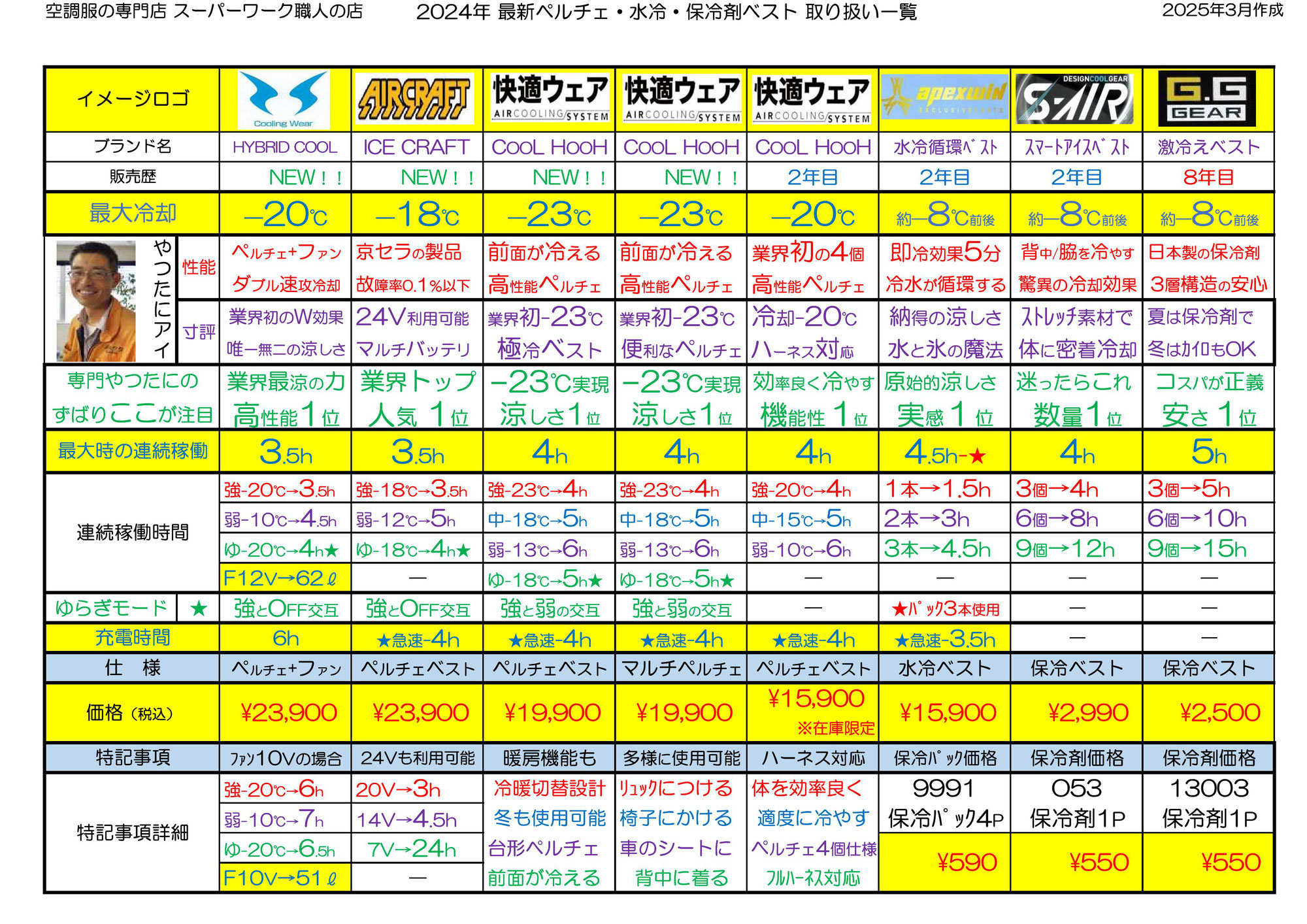 2025年6月 熱中症に負けるなキャンペーン第3弾！！