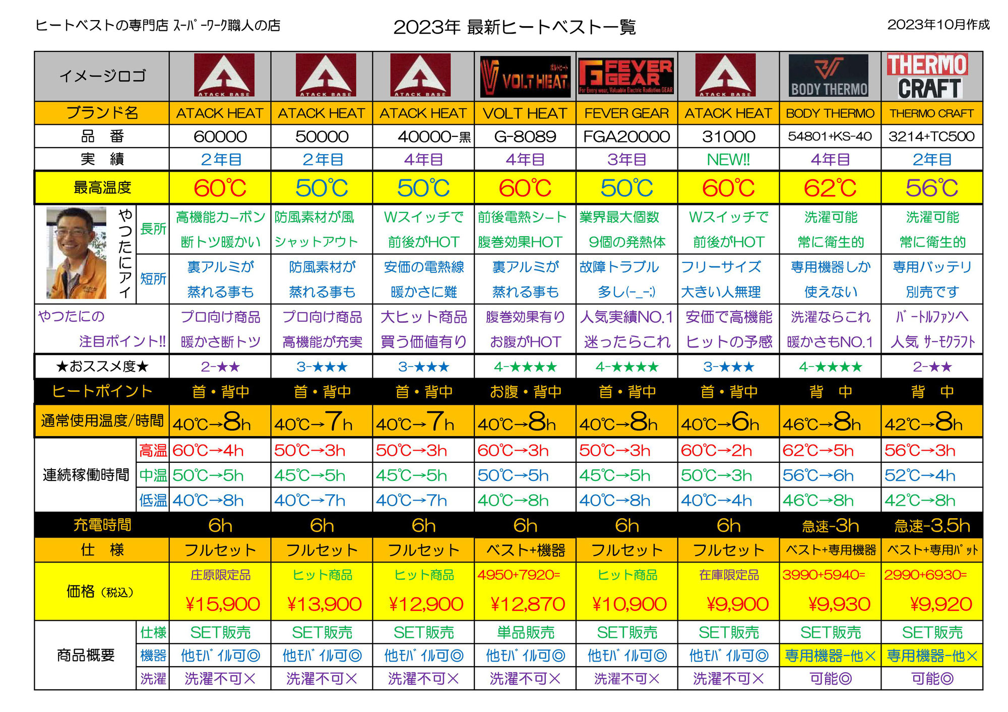 2023年冬 最新ヒートベスト＜暖房ベスト＞取り扱い一覧表で～す！！