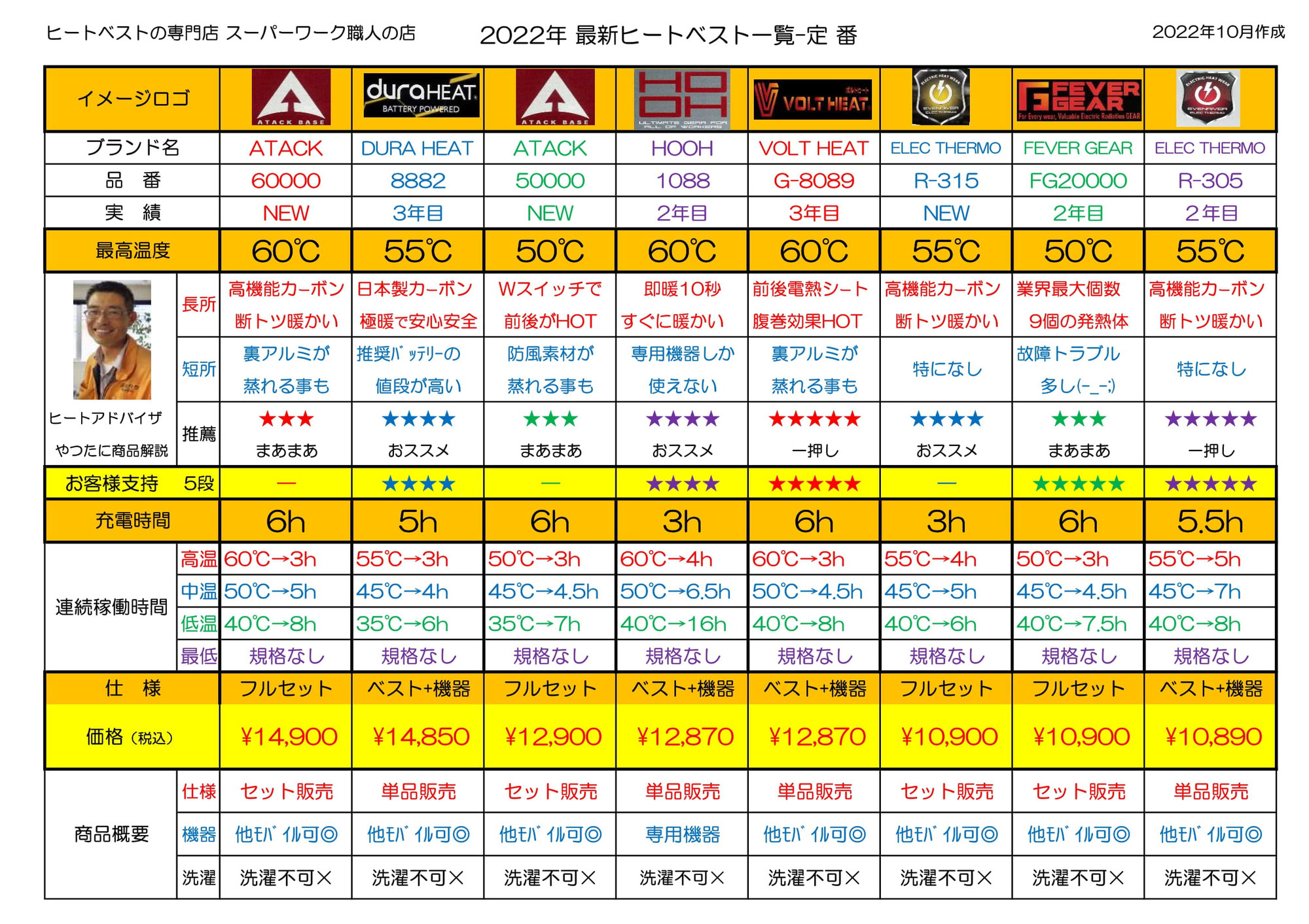 2022年冬 最新ヒートベスト＜暖房ベスト＞取り扱い一覧表で～す！！