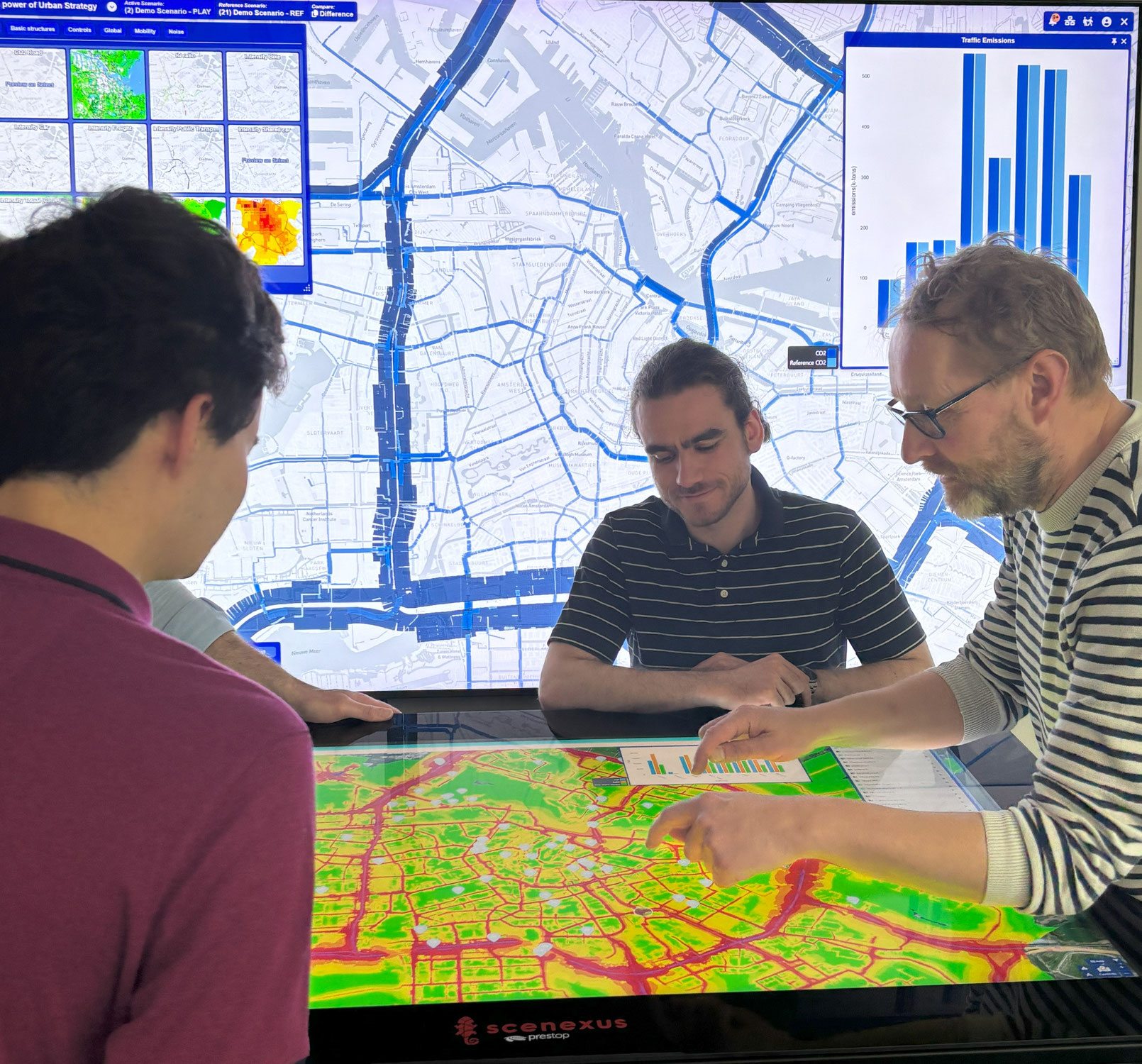 Scenexus - digitale besluitvorming voor duurzame stedelijke ontwikkeling -