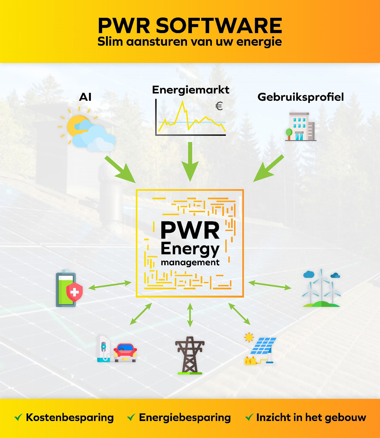 PWR Systems - uw leverancier in energieopslagsystemen -
