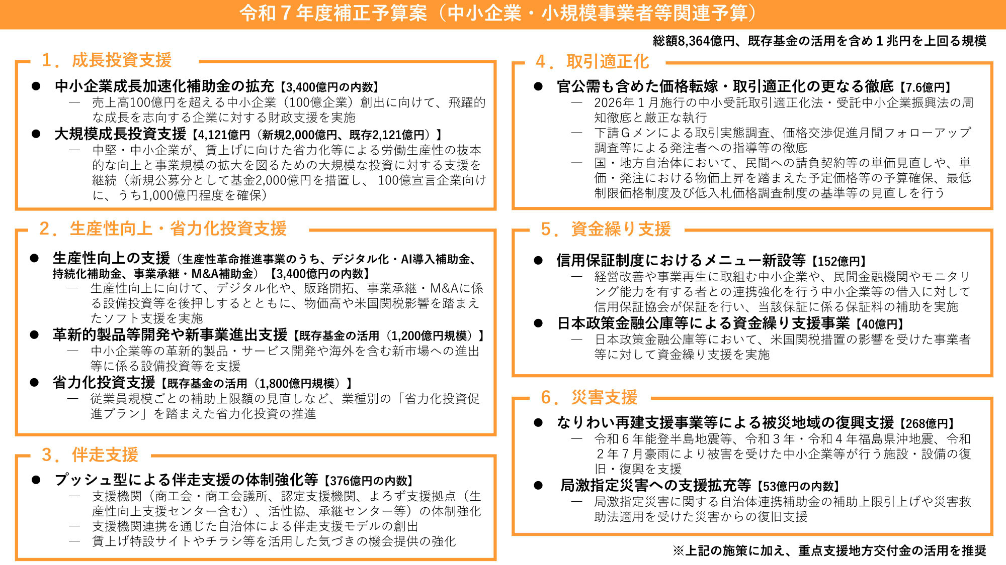 令和7年補正予算の経済施策とは?