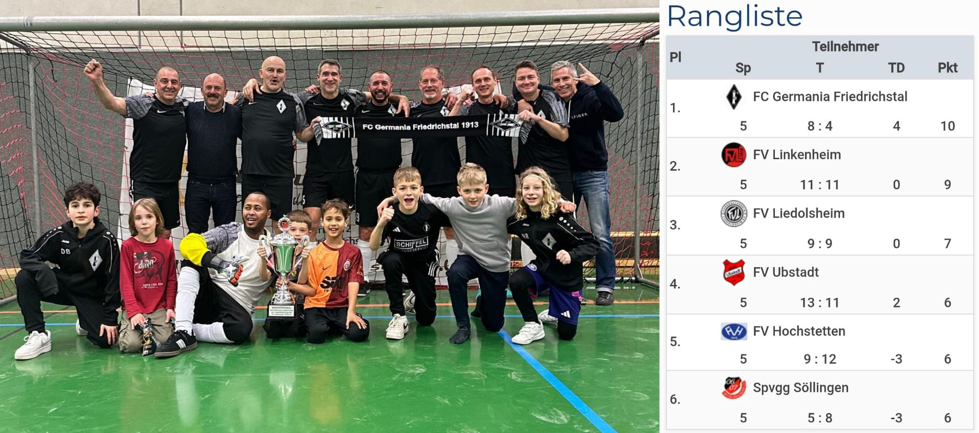 Erfolgreicher Budenzauber für die AH des FCG – 1. Platz