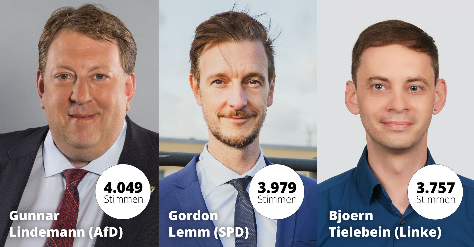 Nachwahl im Marzahner Norden möglich