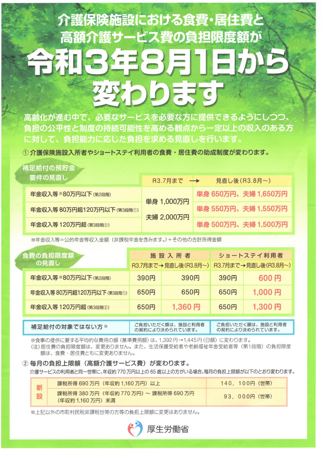 介護費用の軽減制度