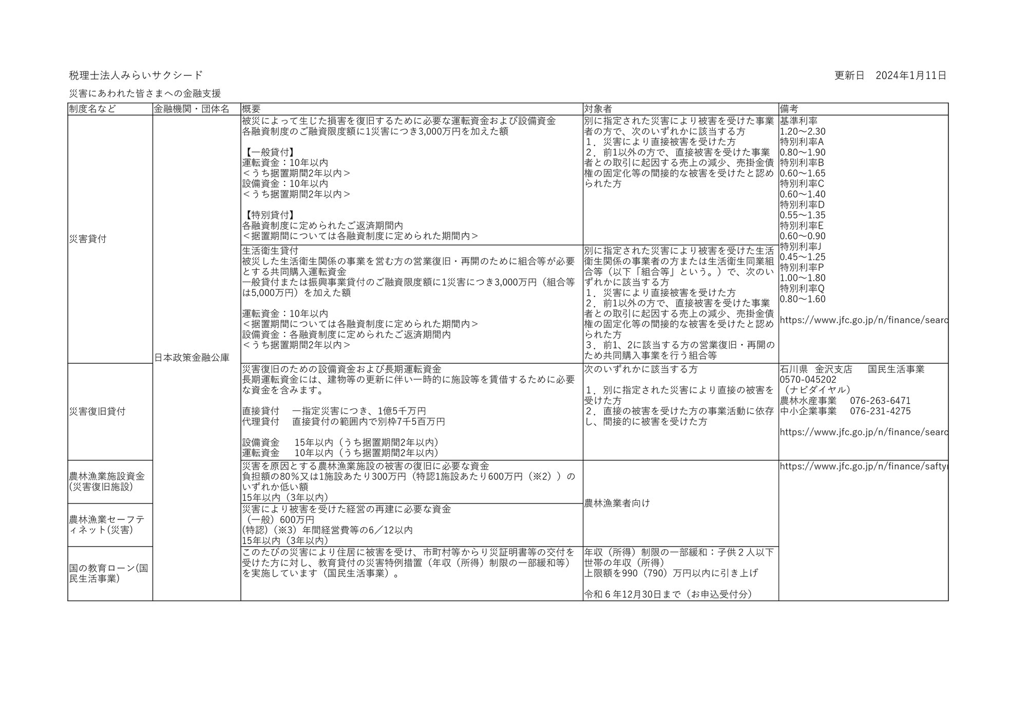  令和６年能登半島地震  税務支援まとめ　一覧表の１頁目です。