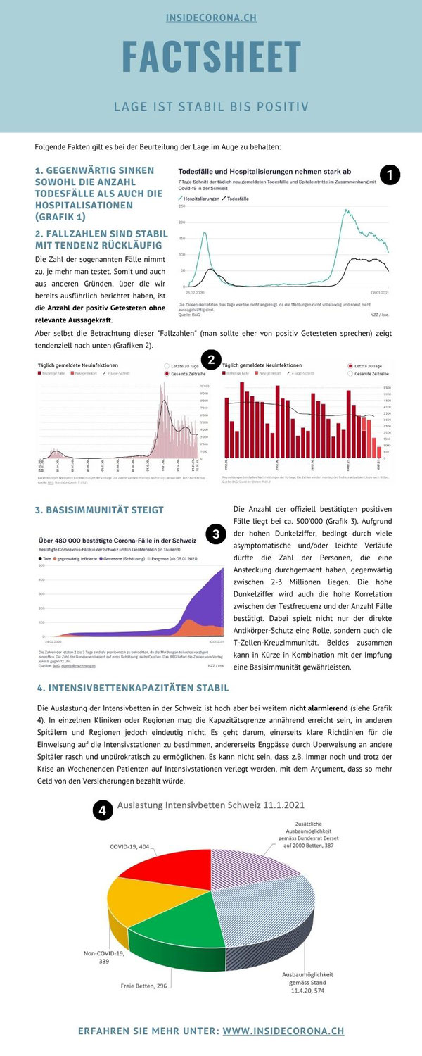 Factsheet: Lage ist stabil bis positiv