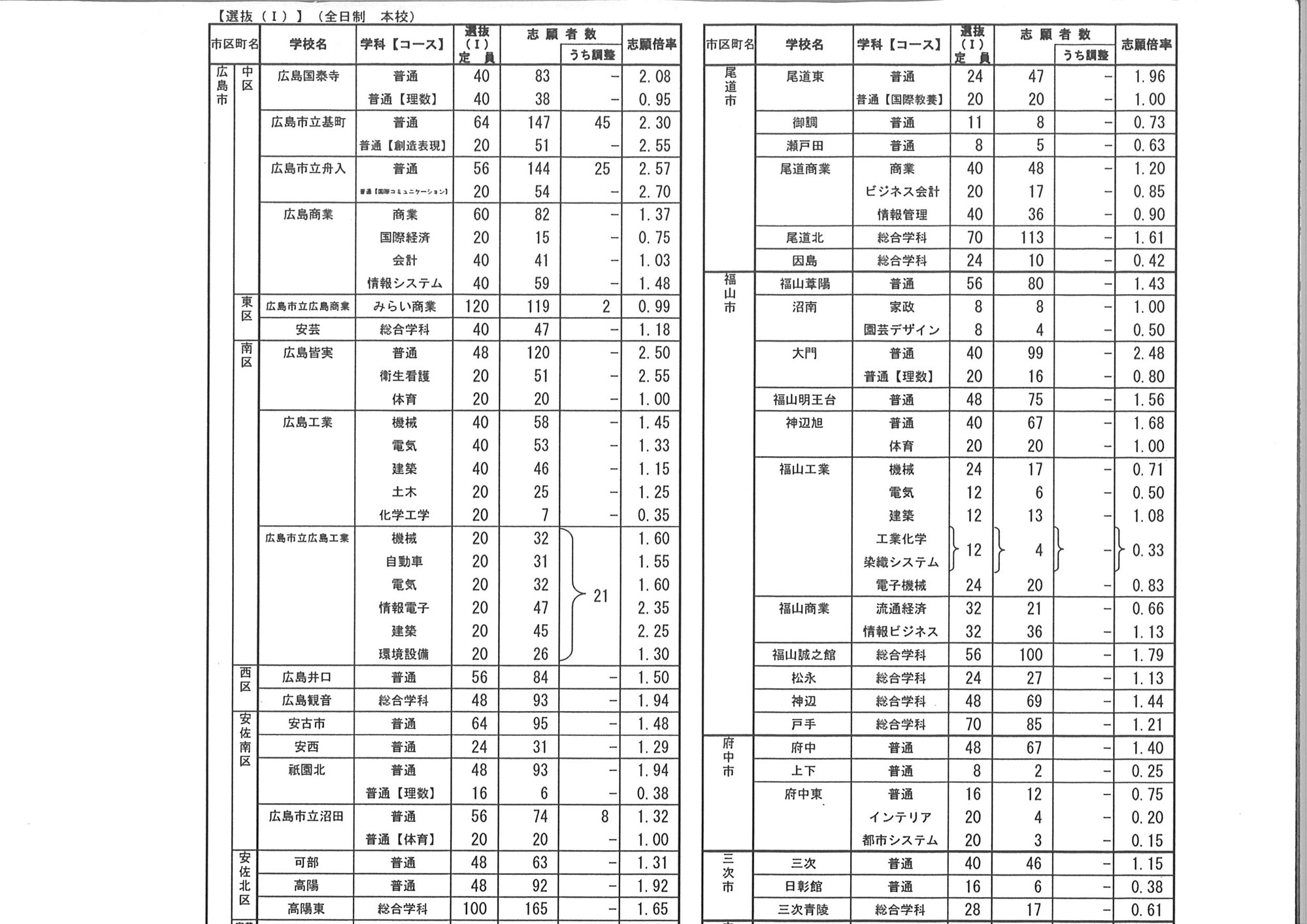 高校入試 さくら塾