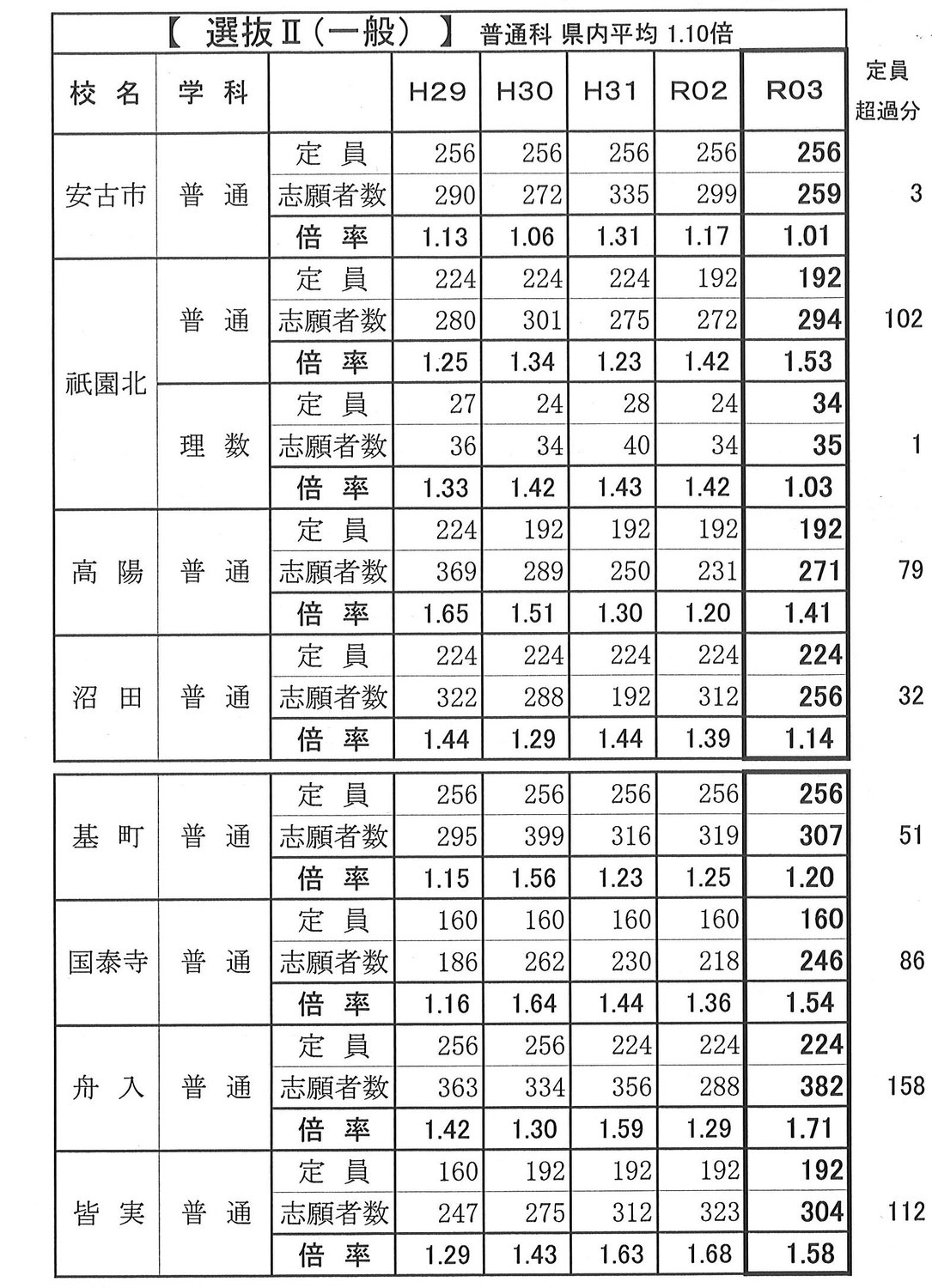高校入試 さくら塾