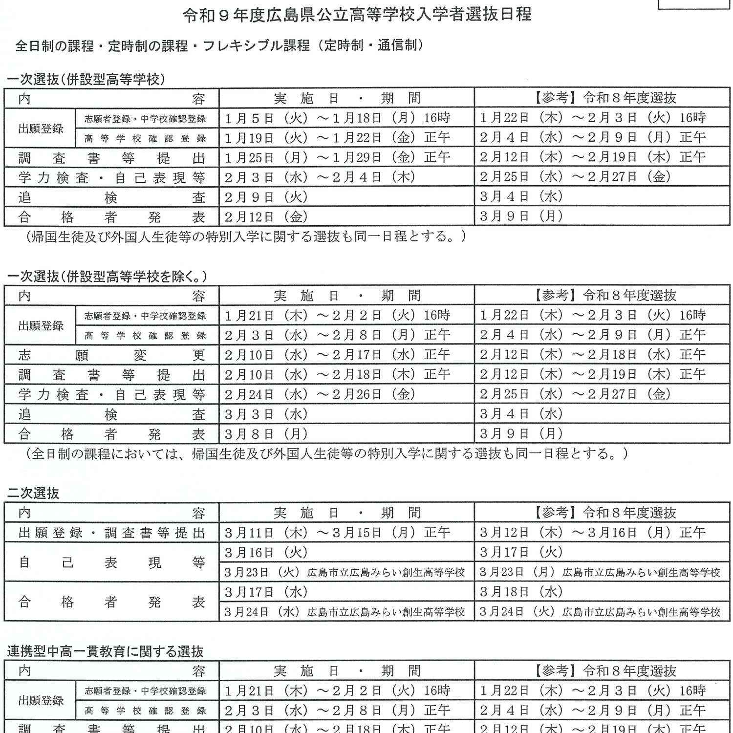 中３模試の採点と返却だいっ！