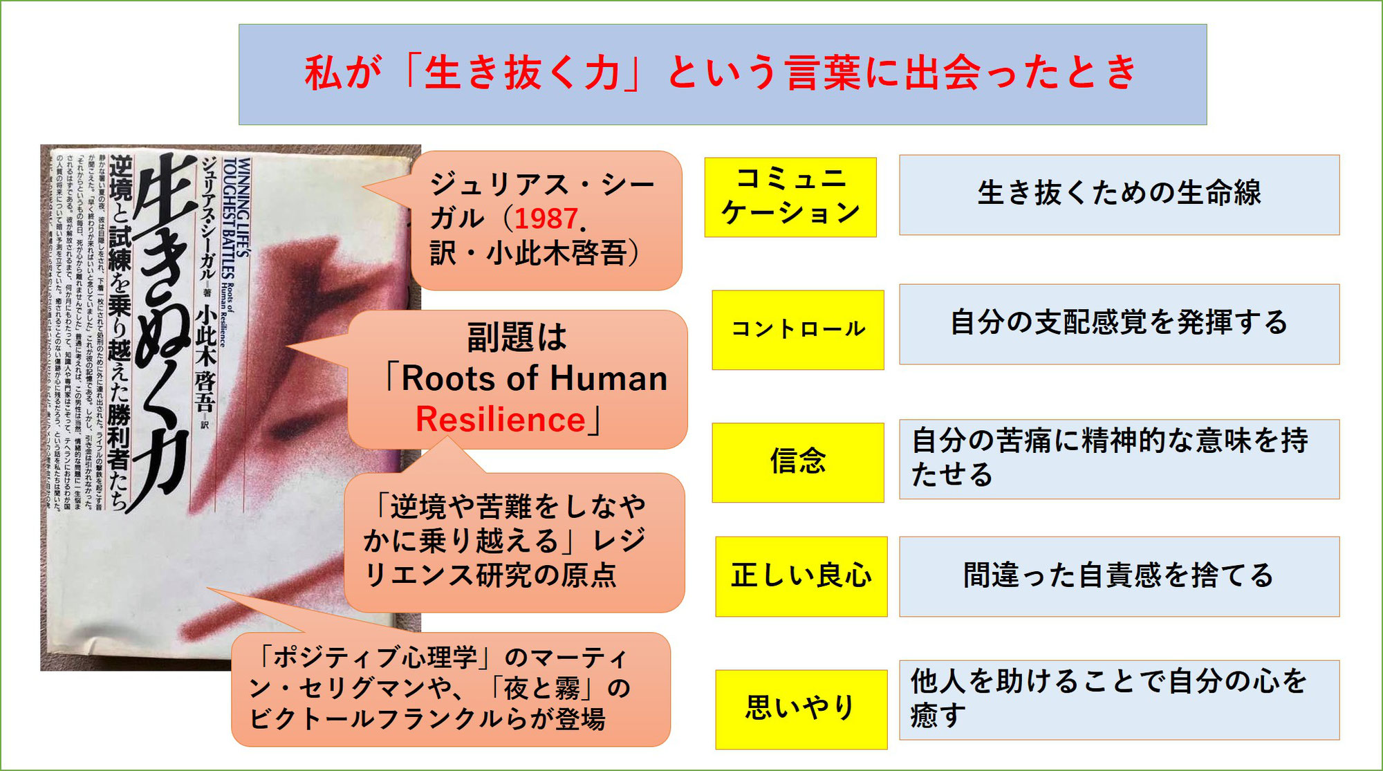 「生きる力」と「生き抜く力」