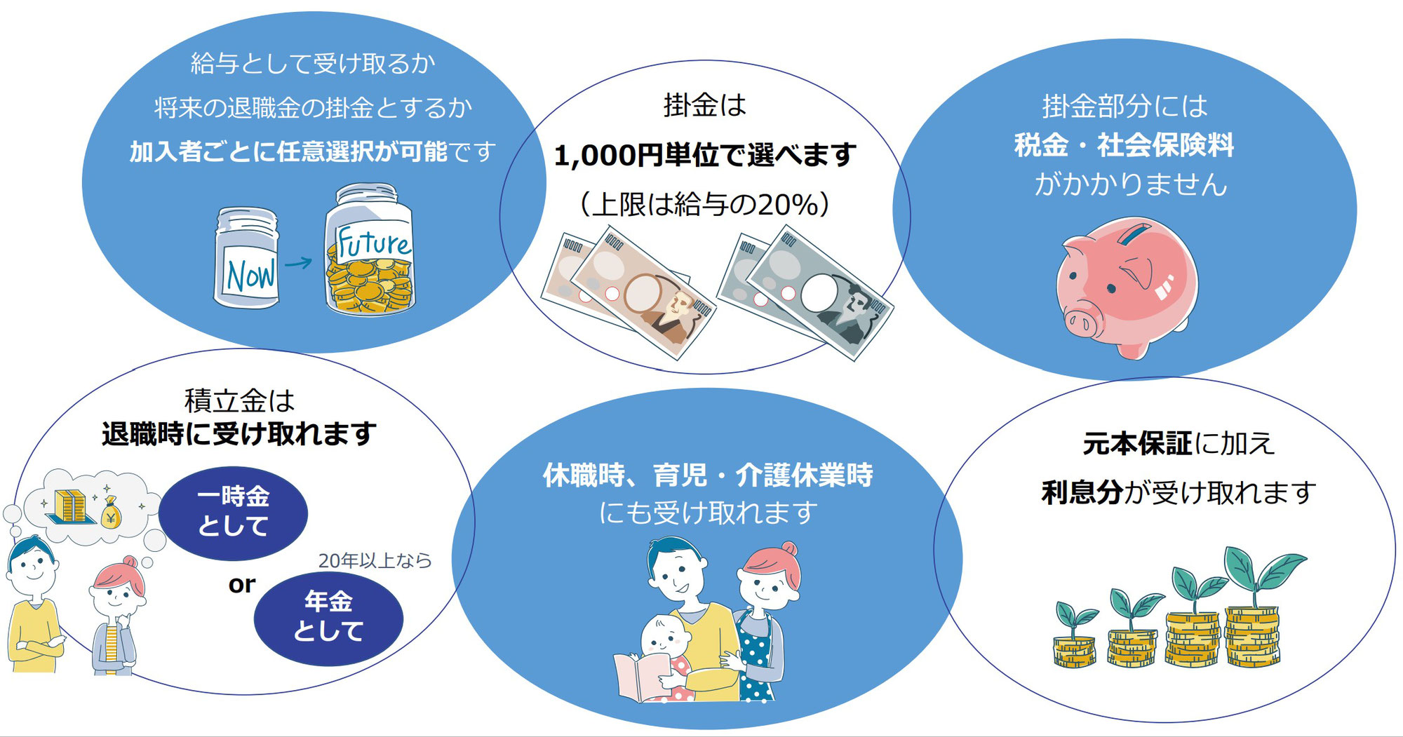 経営者必見！社会保険料の削減と共に離職率低下ができる『企業年金基金』活用のおすすめ