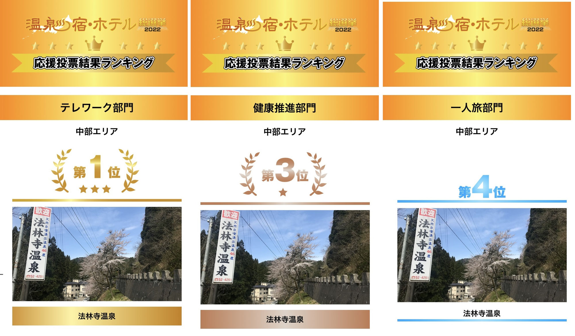 「温泉宿・ホテル総選挙2022」ランキング発表