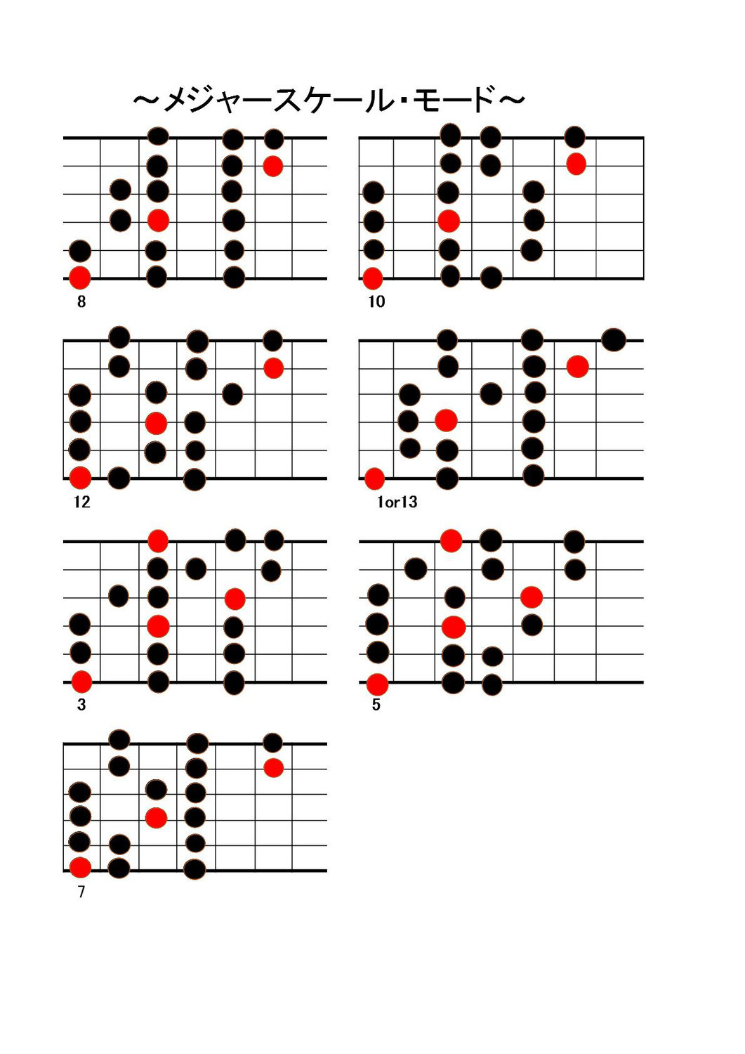 速弾きに必要な知識～3note per strings～