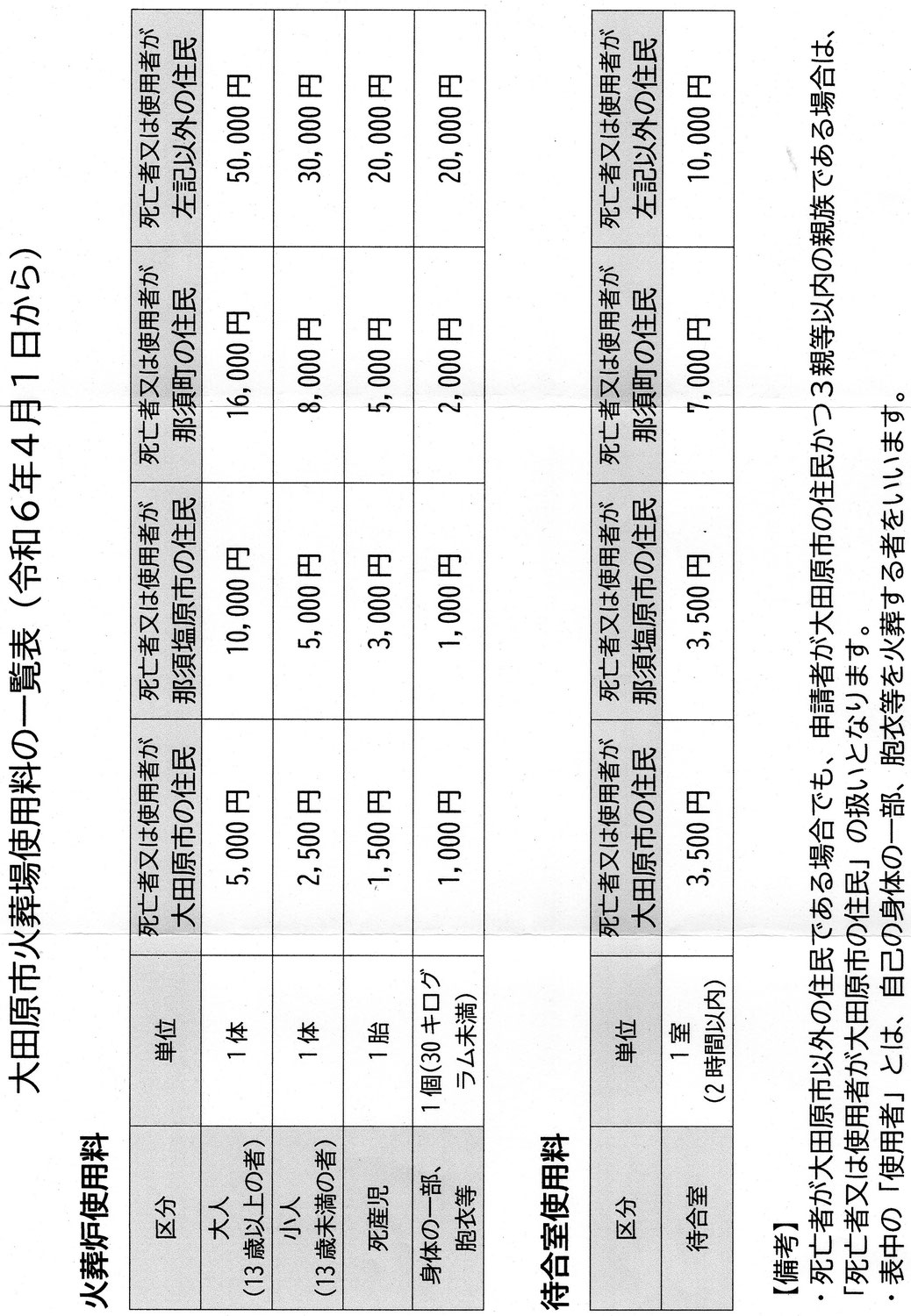 大田原市火葬場　金額改定