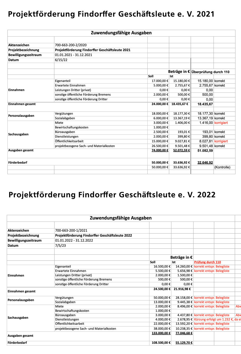 Leucht-Loks in Findorff defekt: »In den kommenden Monaten wird geprüft, ob eine Reparatur möglich und finanzierbar ist.«
