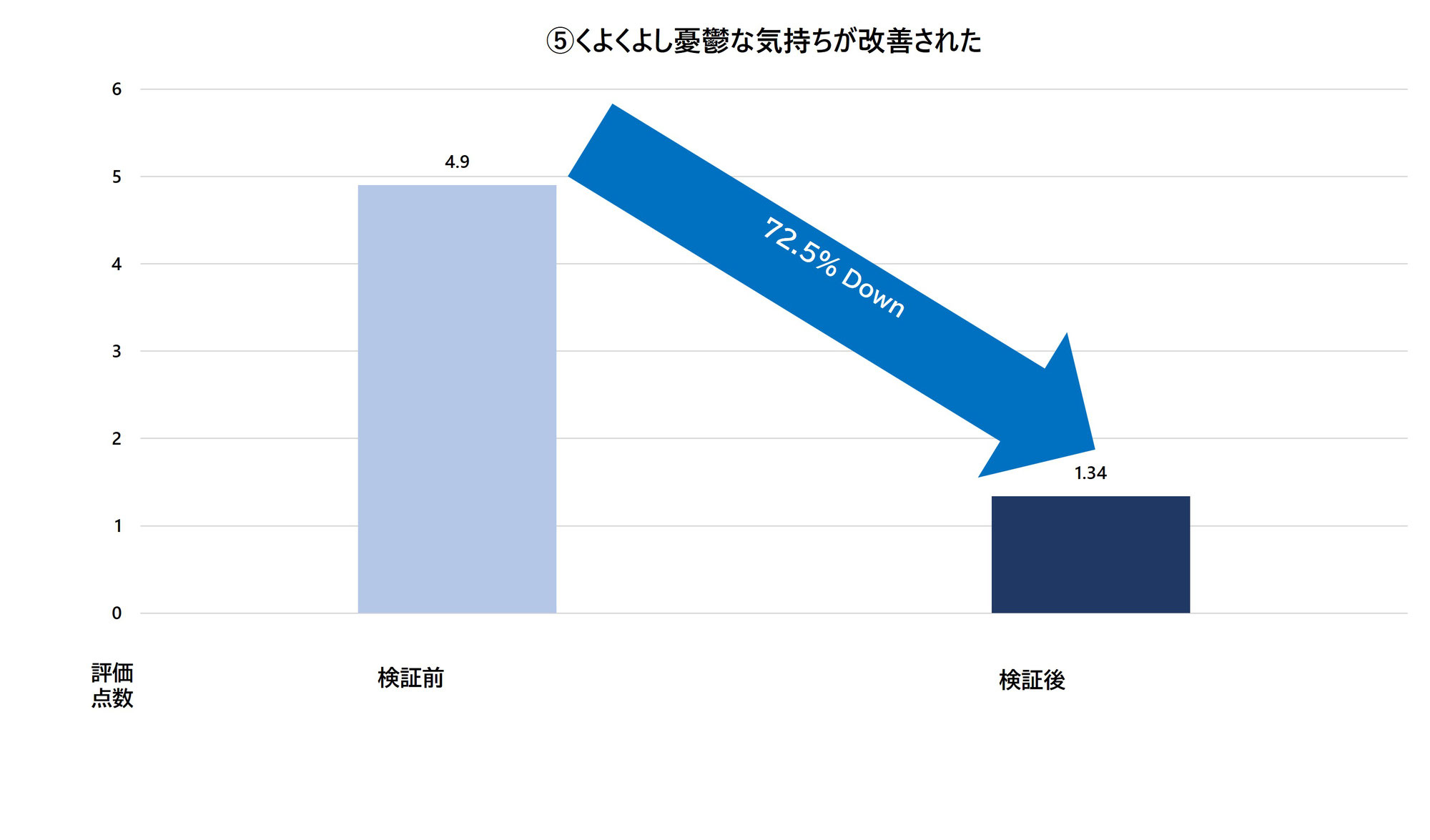 香りのいろいろ現場検証