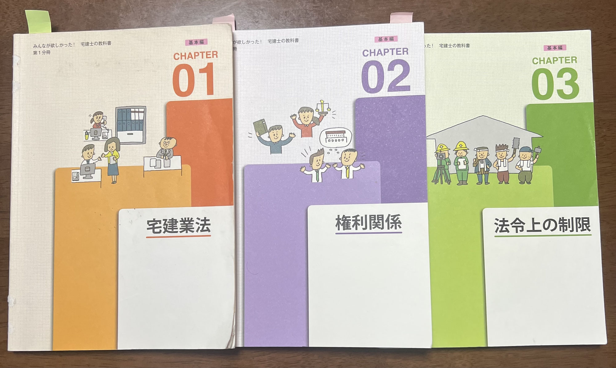 宅建士　受験