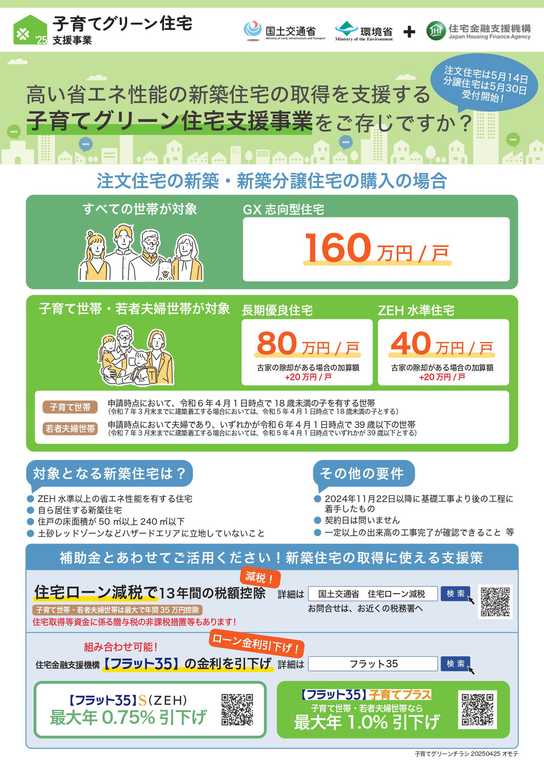 ２０２５年補助金