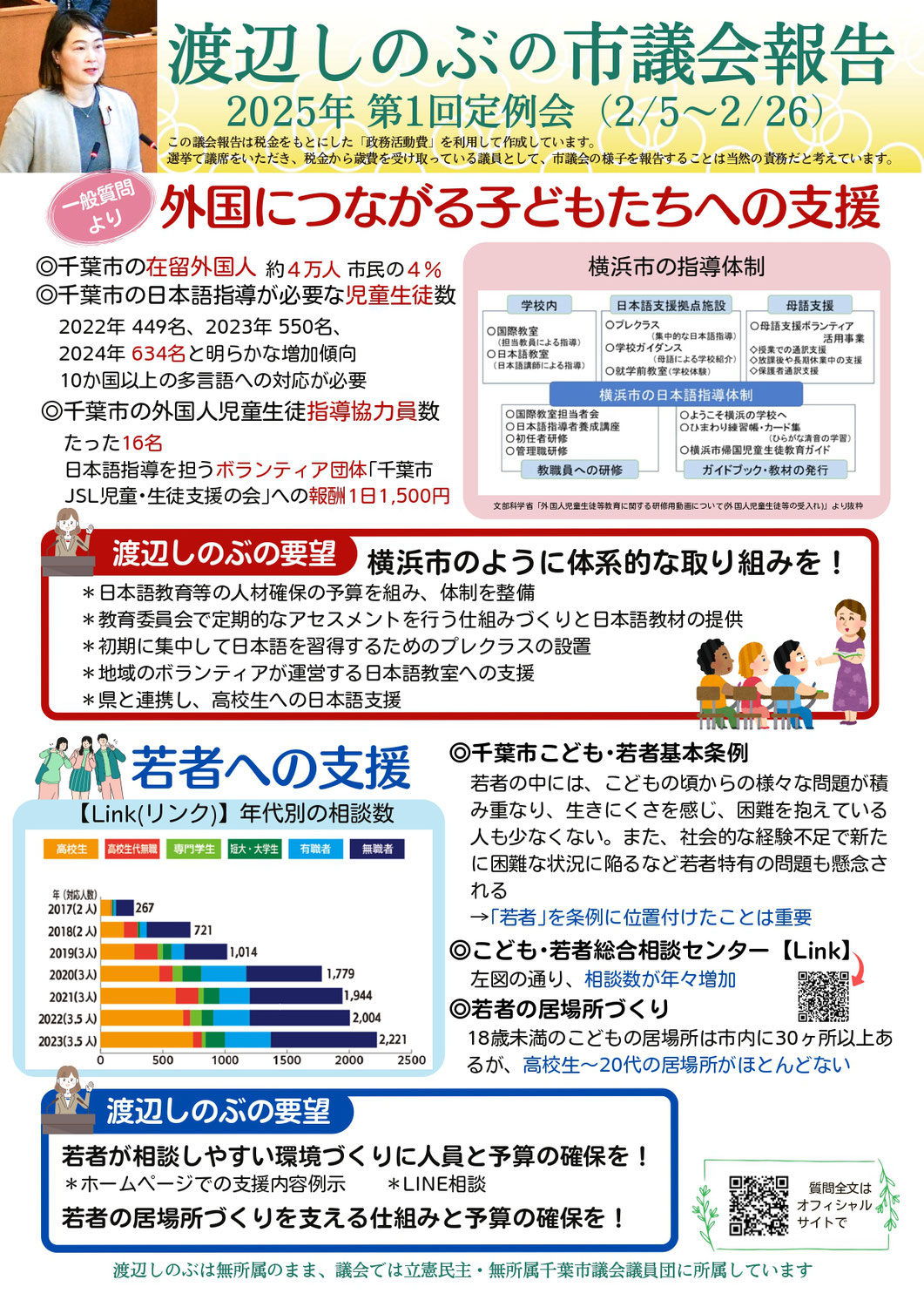 市議会報告　2025年第１回定例会　一般質問