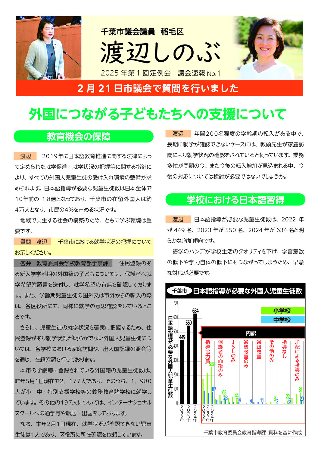 市議会報告　2025年第１回定例会　議会速報①外国につながる子どもたちへの支援について