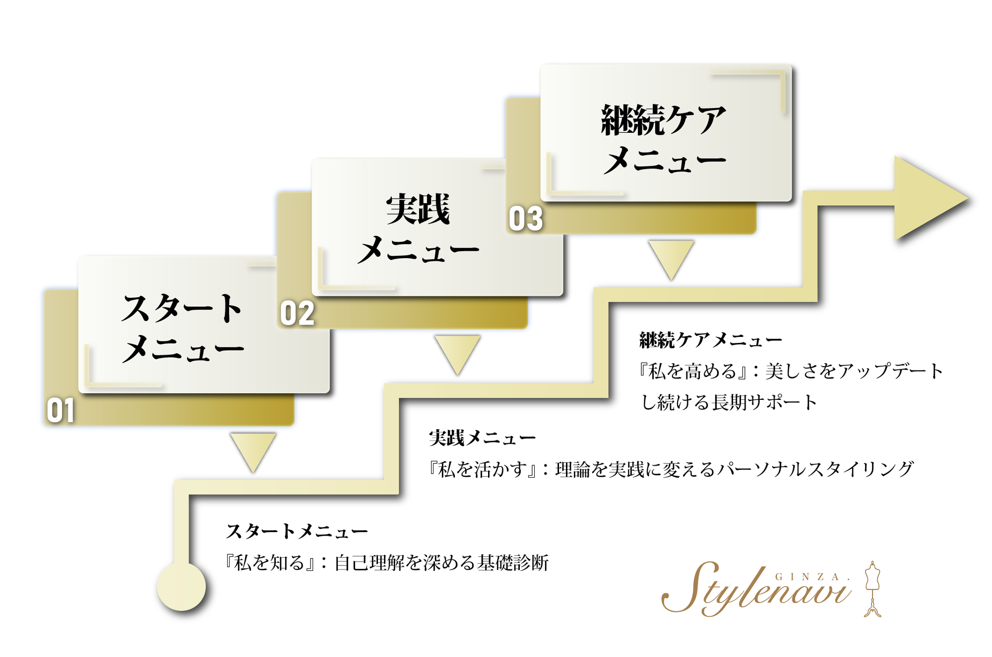 【重要なお知らせ】50代からの大人女性へ：スタイルナビ銀座 新メニュー導入のご案内 - 『私らしい美学』を確立する３つのステップ