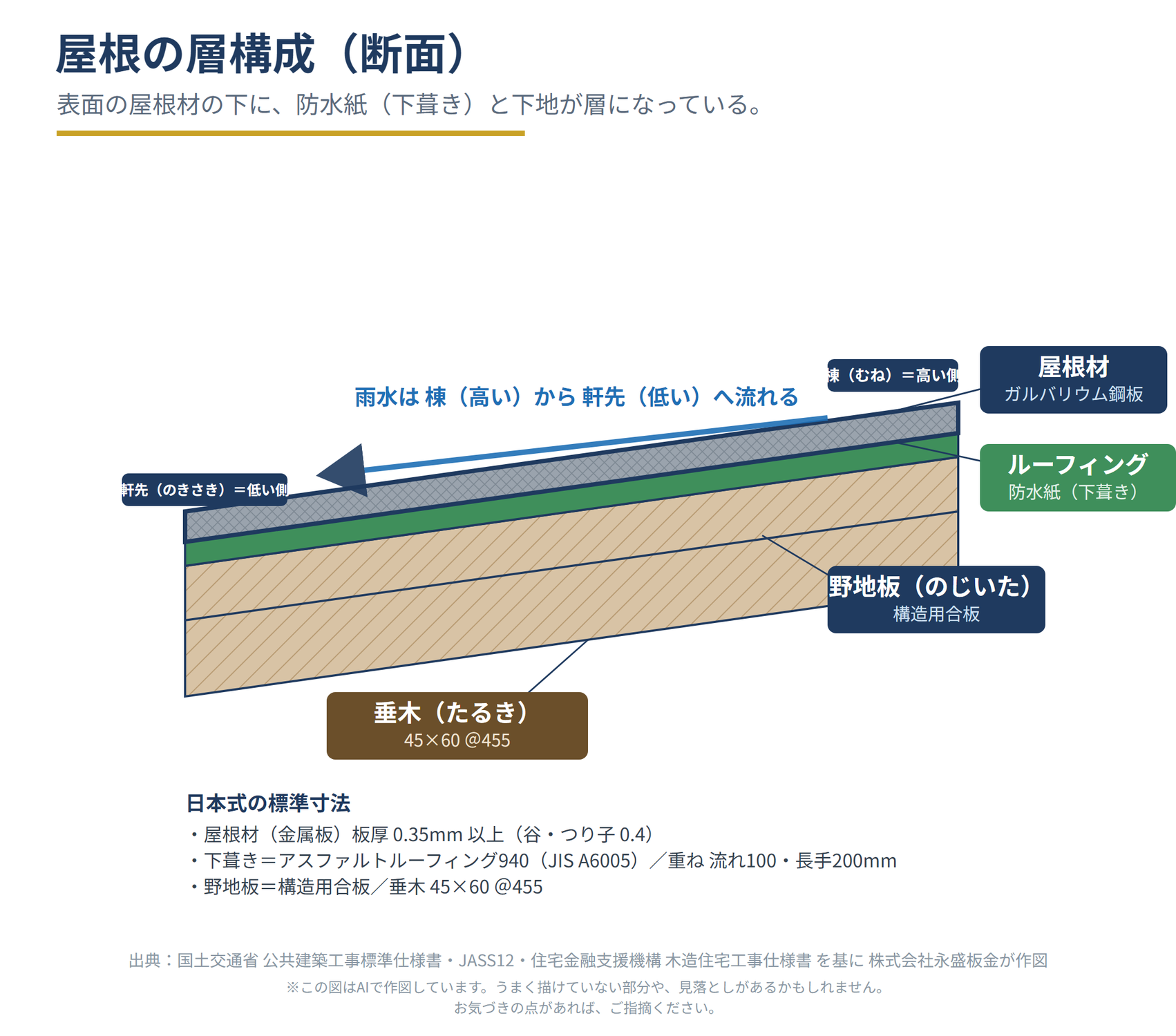 【三代目の視座】伊勢崎市の天井シミと雨漏りの見分け方・保険の話