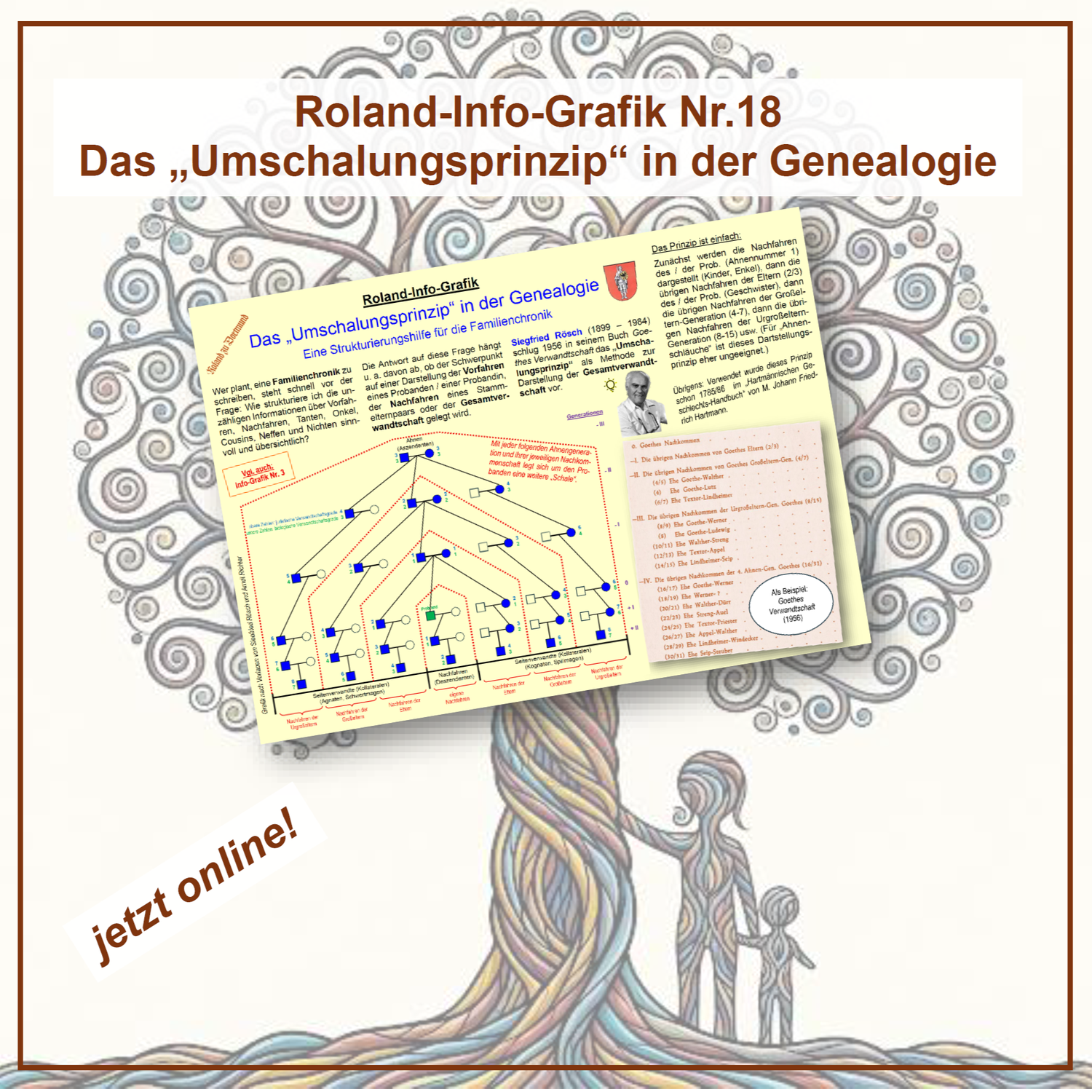 Neue Roland-Info-Grafik: Das „Umschalungsprinzip“ in der Genealogie