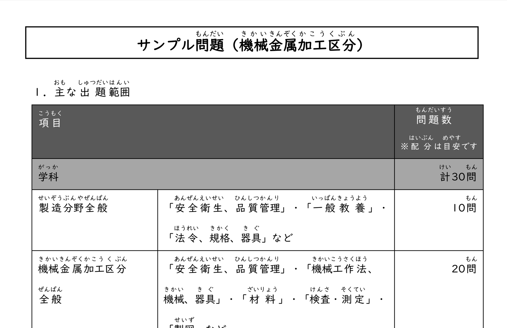 【活動報告】特定技能2号合格への第一歩！例題問題集を届けに行ってきました