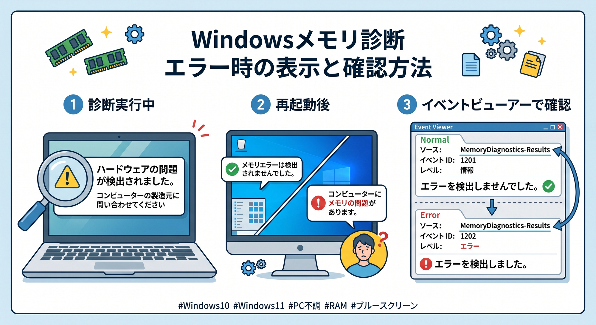 Windowsメモリ診断で「エラー」が出たことがない？異常時の表示と見逃さないためのチェックポイント
