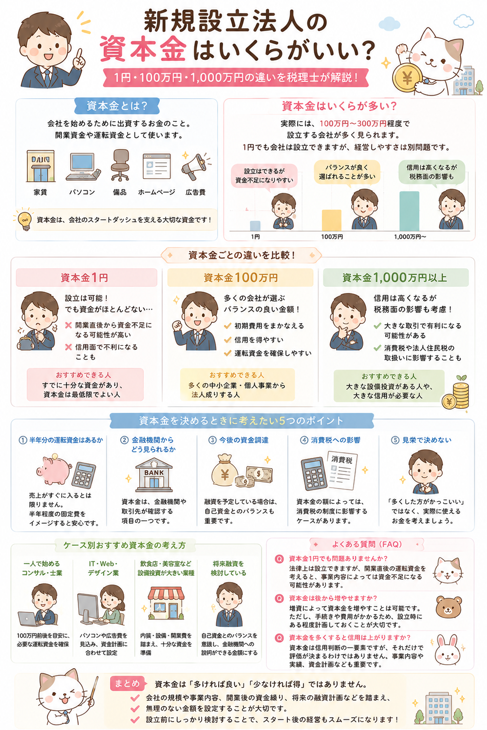新規設立法人の資本金はいくらがいい？1円・100万円・1,000万円の違いを税理士が解説