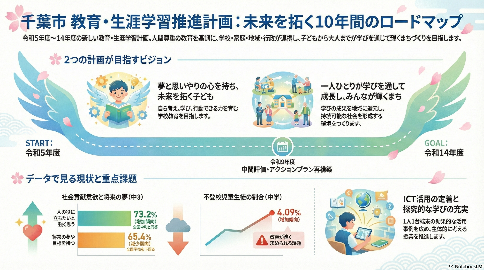 第３次千葉市学校教育推進計画の要旨