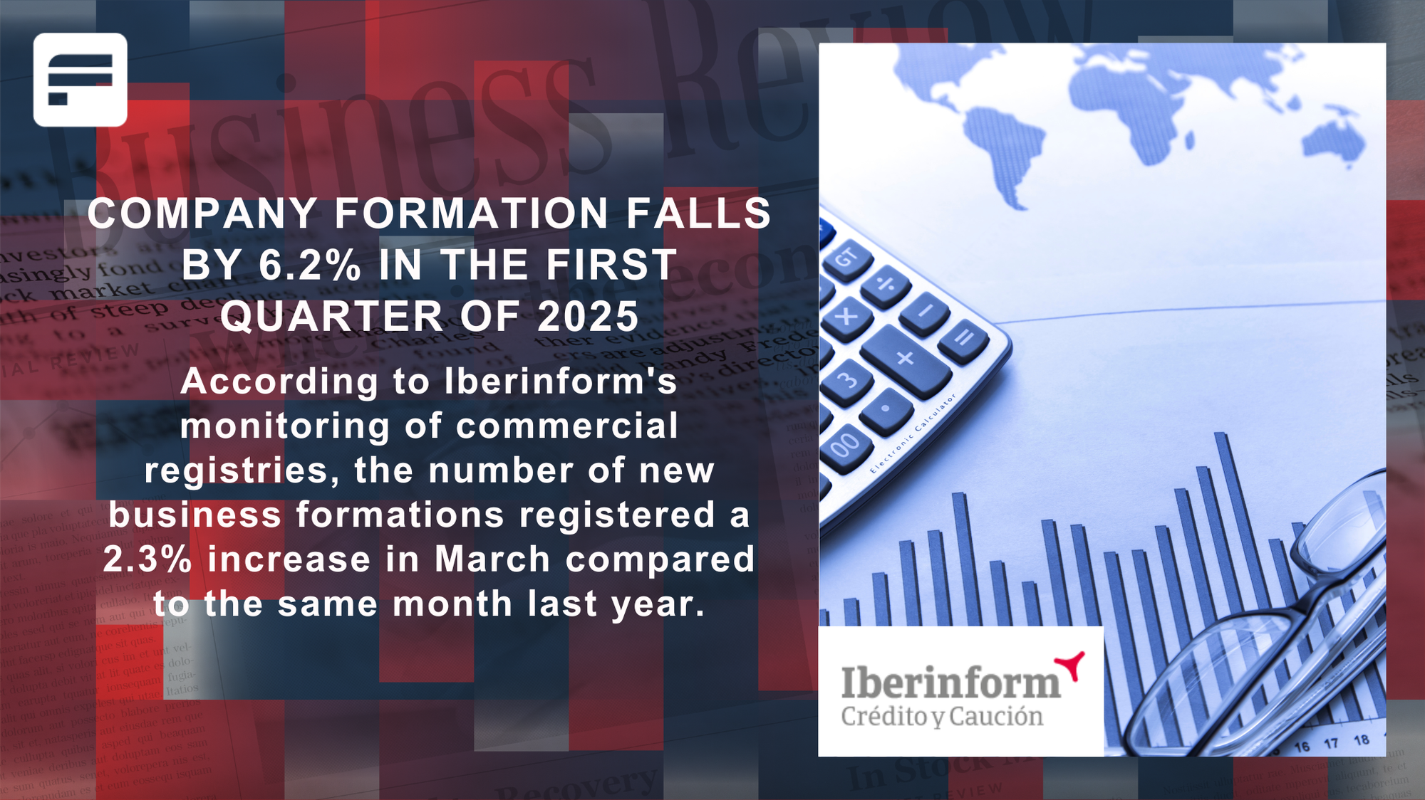 Company formation falls by 6.2% in the first quarter of 2025